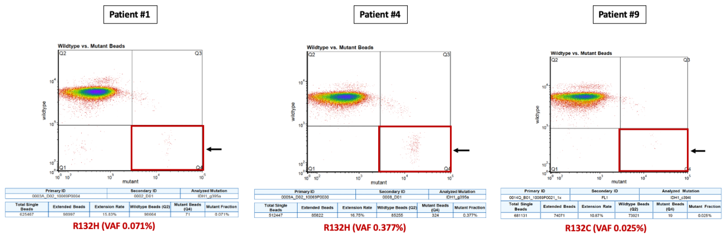 Cancers 14 02891 g004