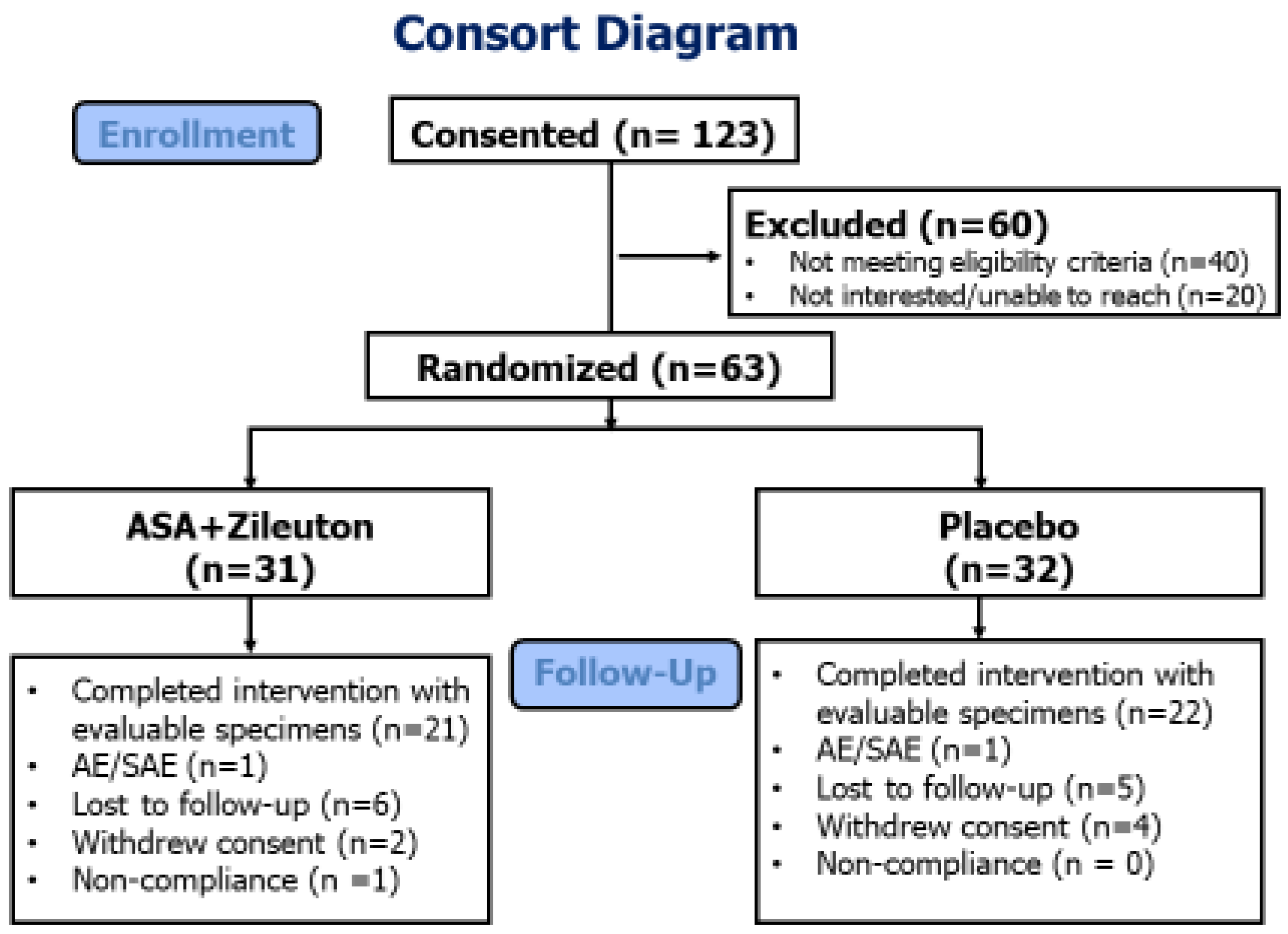 Cancers 14 02893 g001