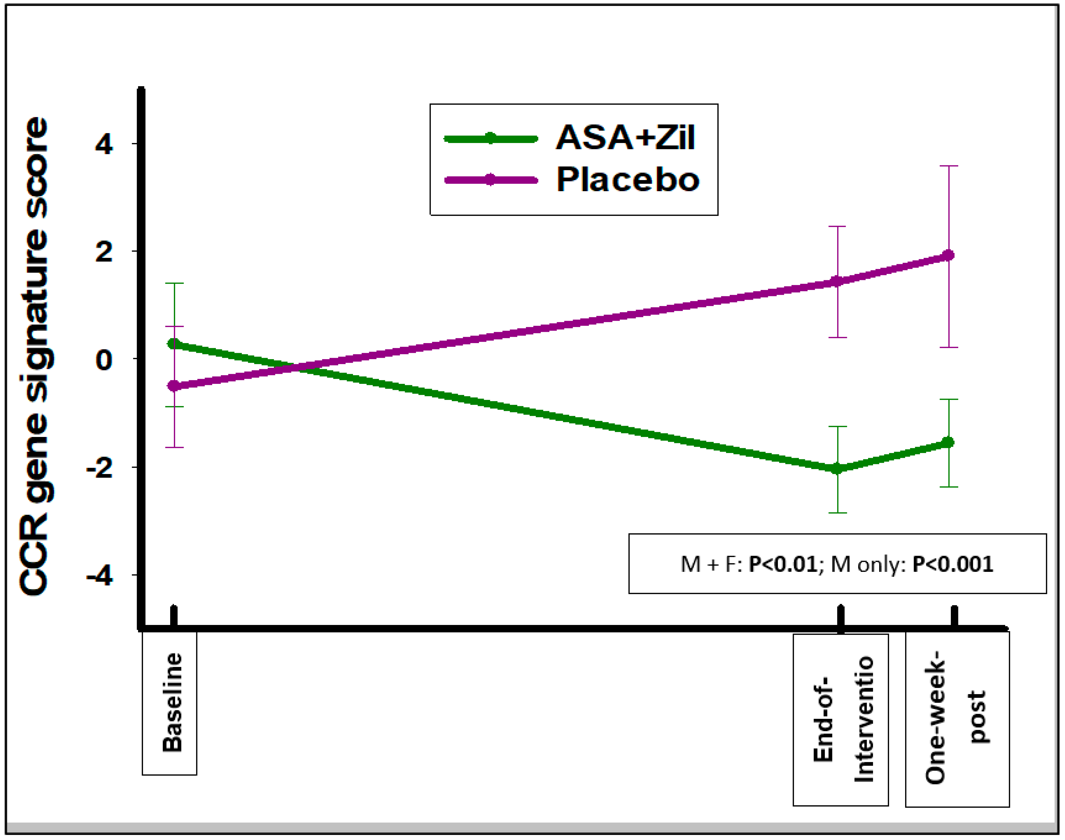 Cancers 14 02893 g002