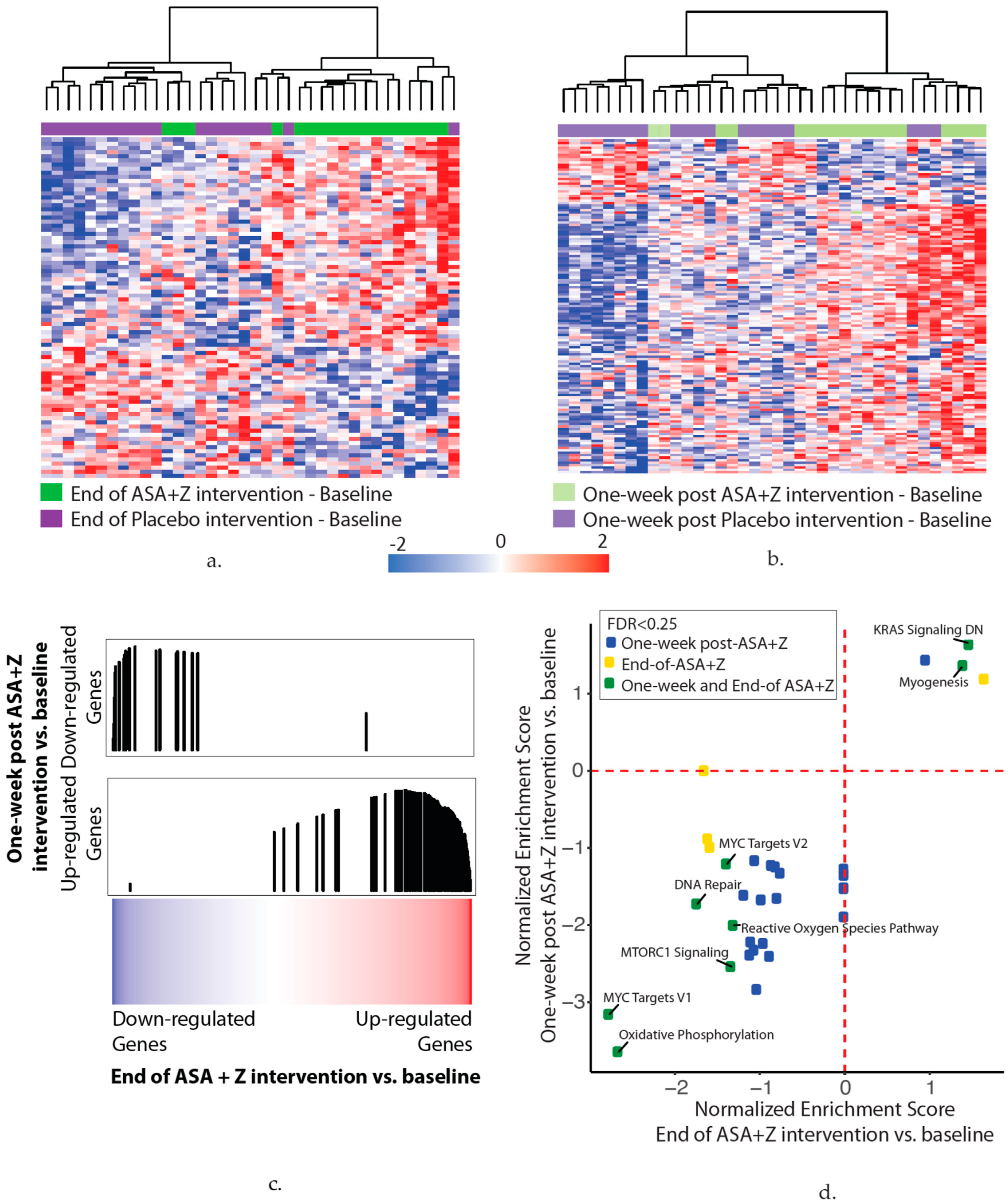 Cancers 14 02893 g004