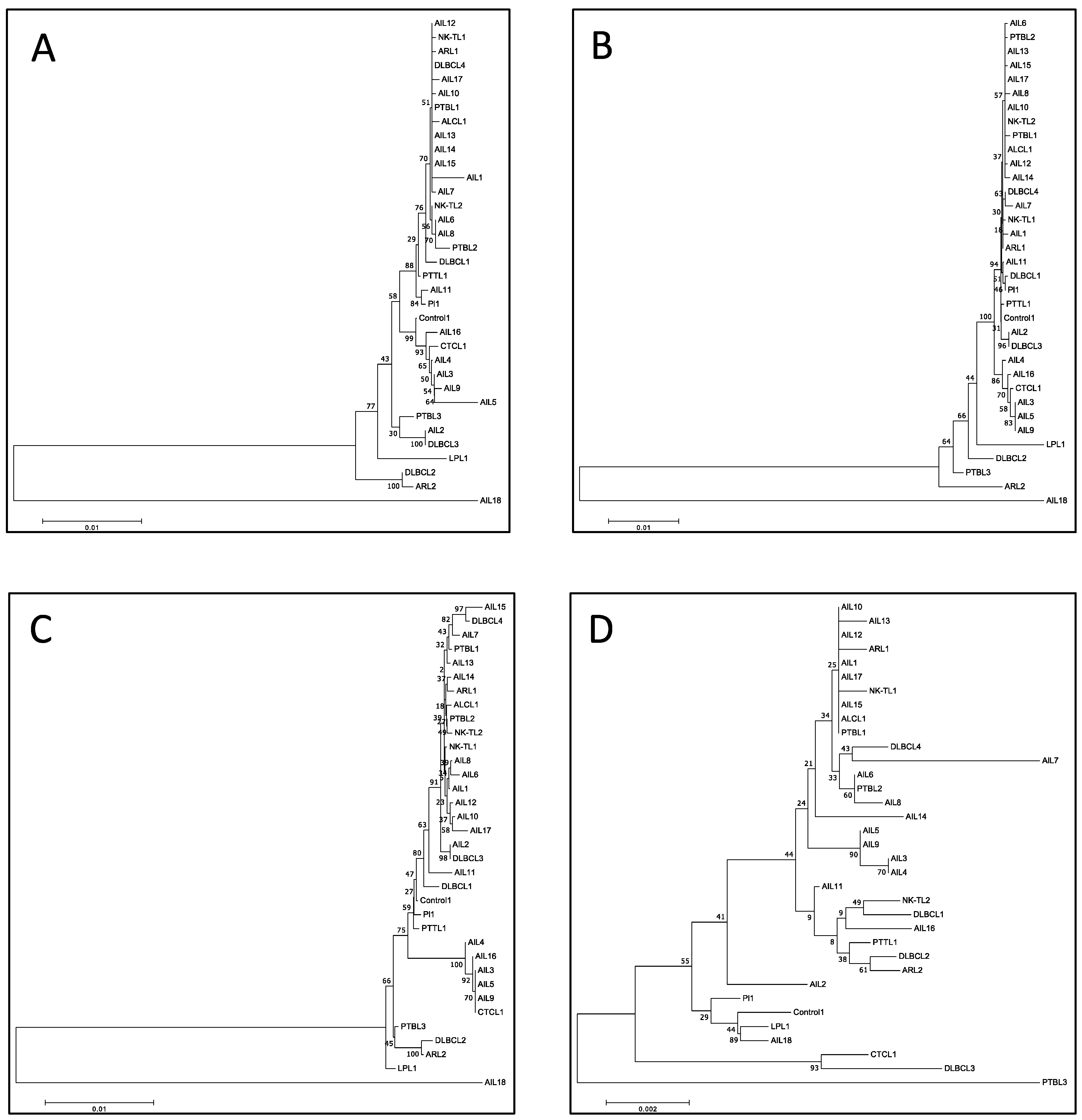 Cancers 14 02899 g006