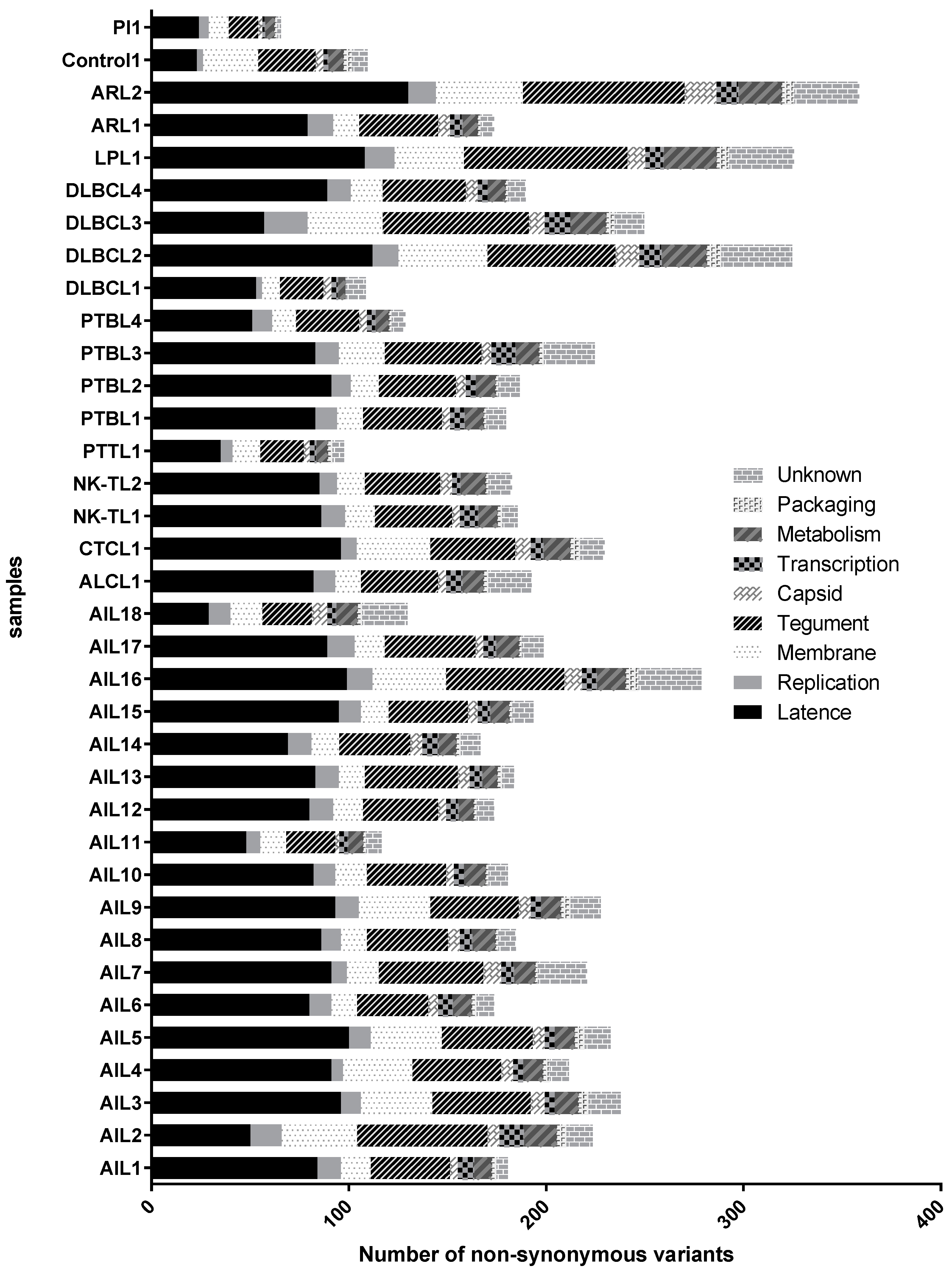 Cancers 14 02899 g007