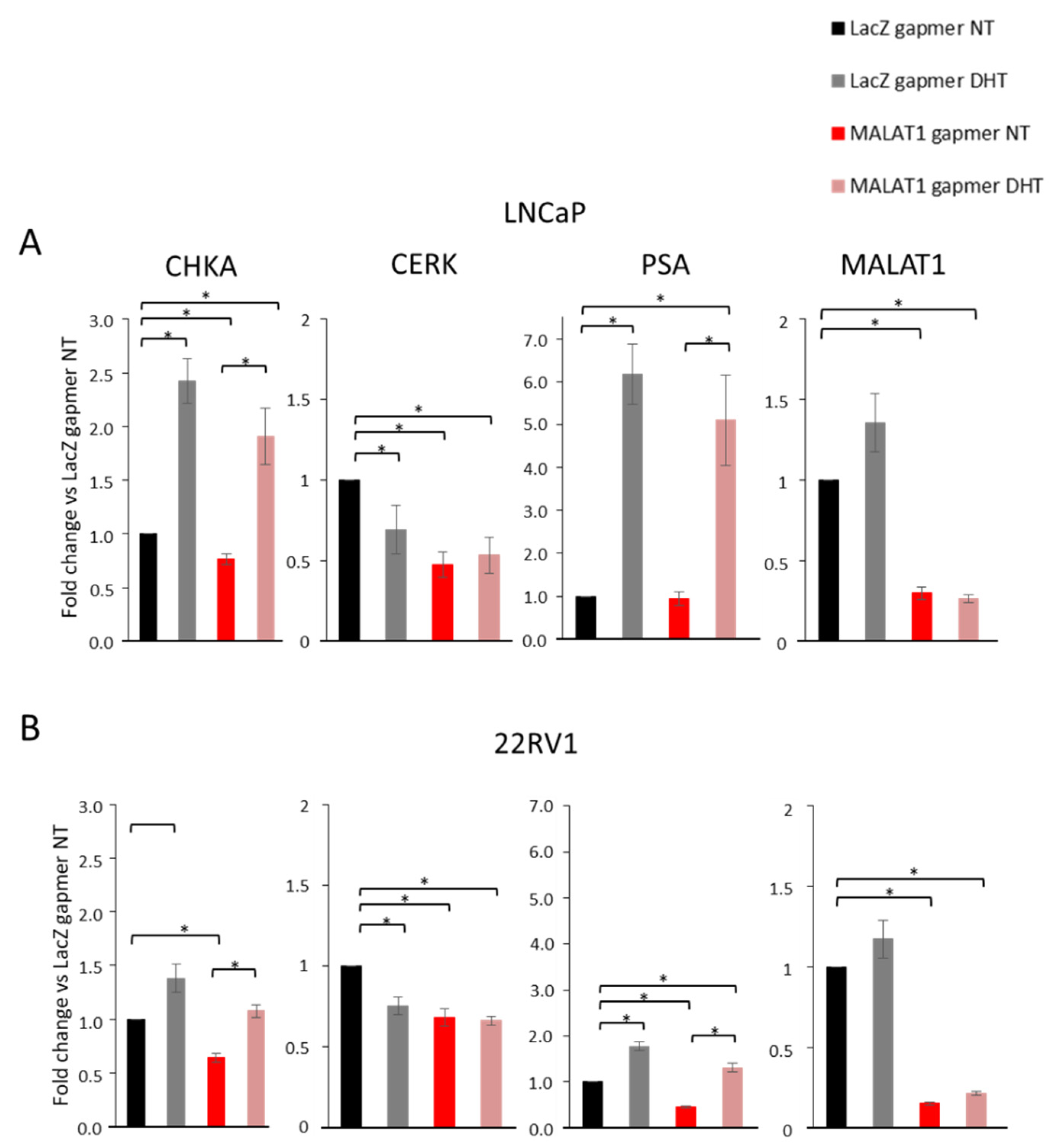 Cancers 14 02902 g006 550