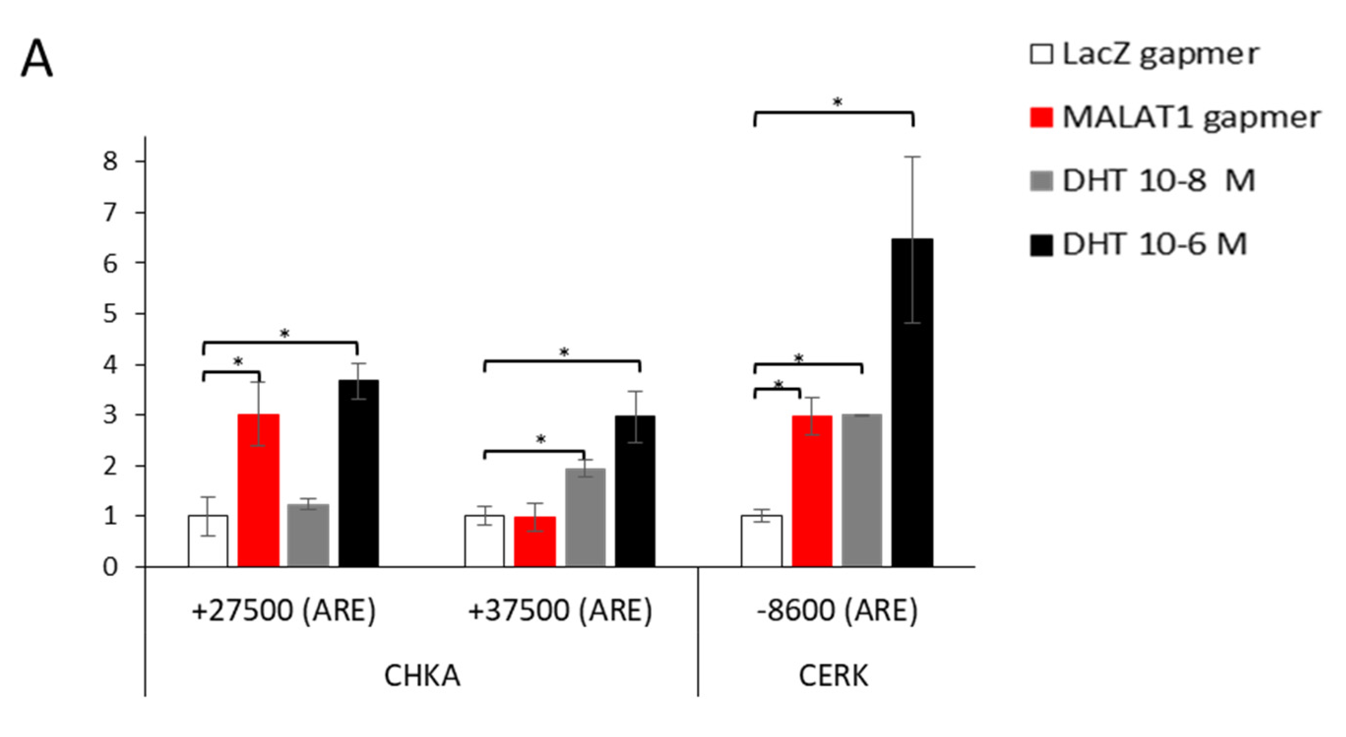 Cancers 14 02902 g007a 550