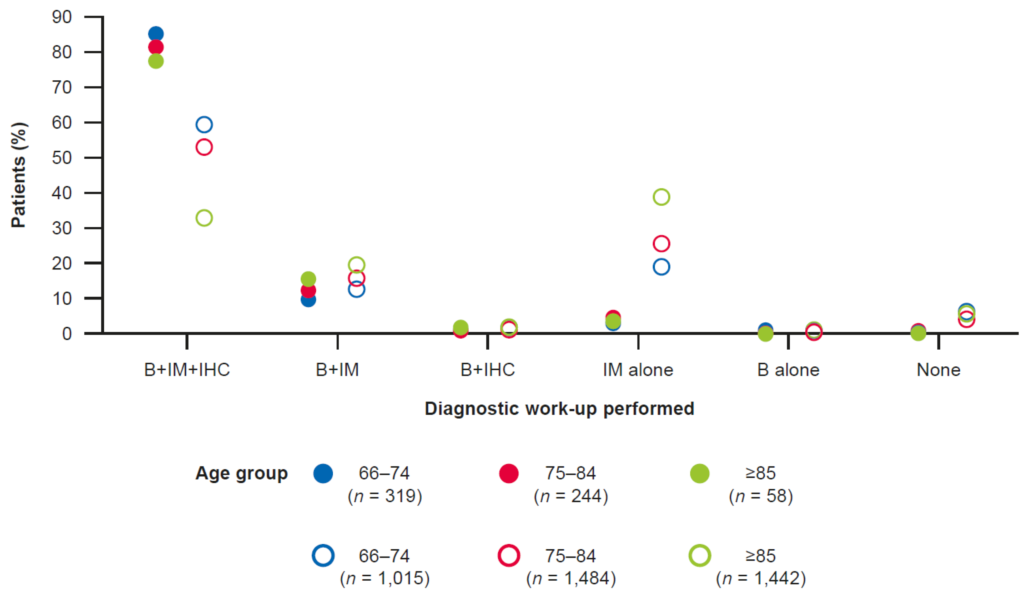 Cancers 14 02905 g001