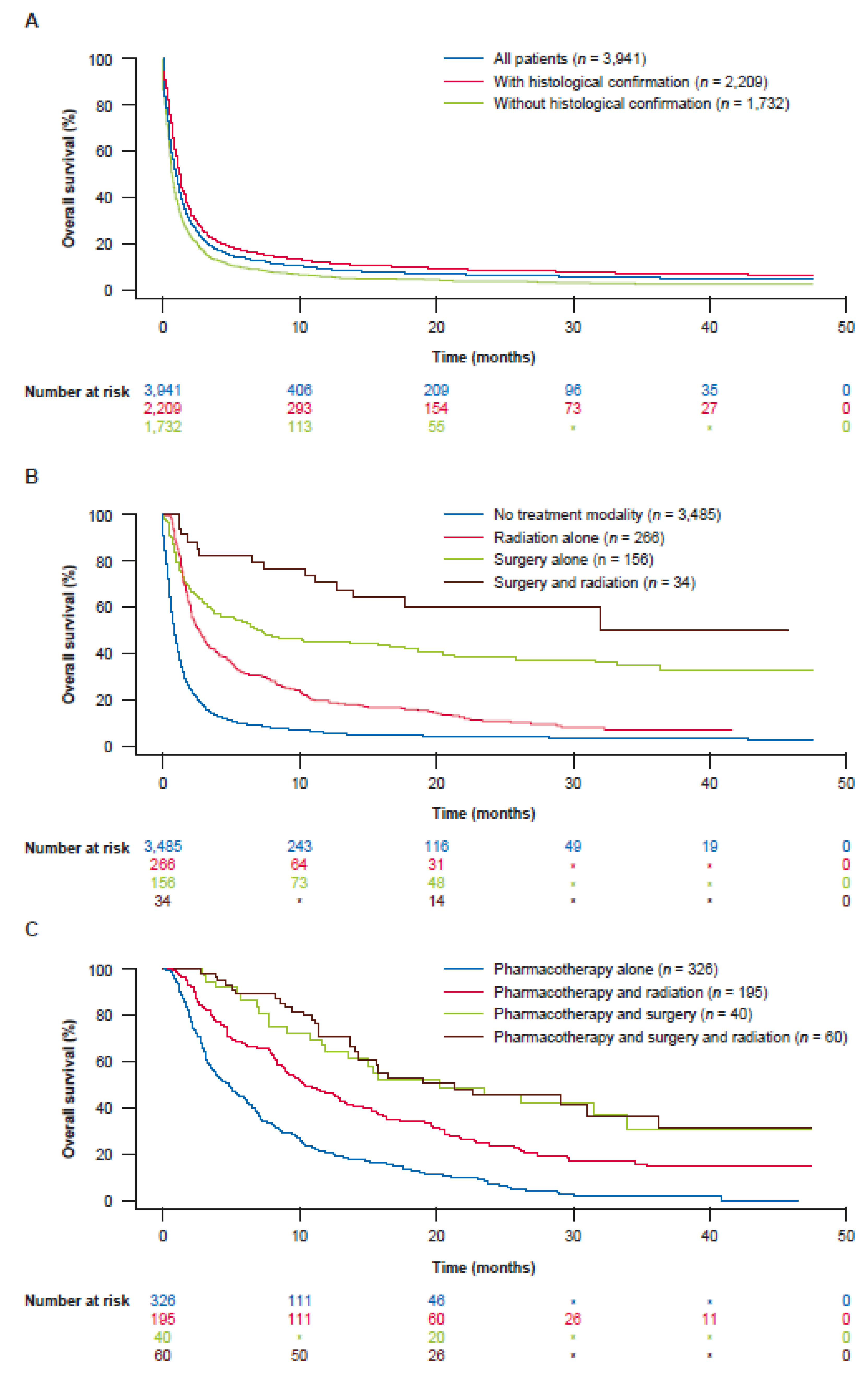 Cancers 14 02905 g002