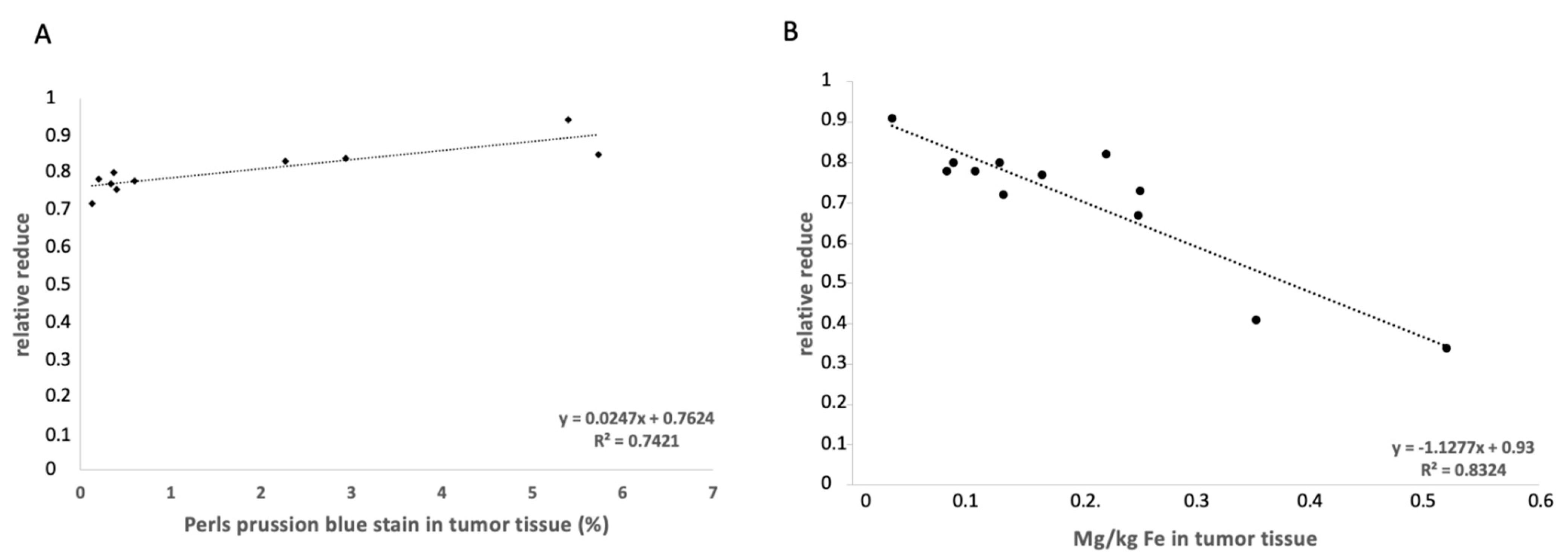 Cancers 14 02909 g004