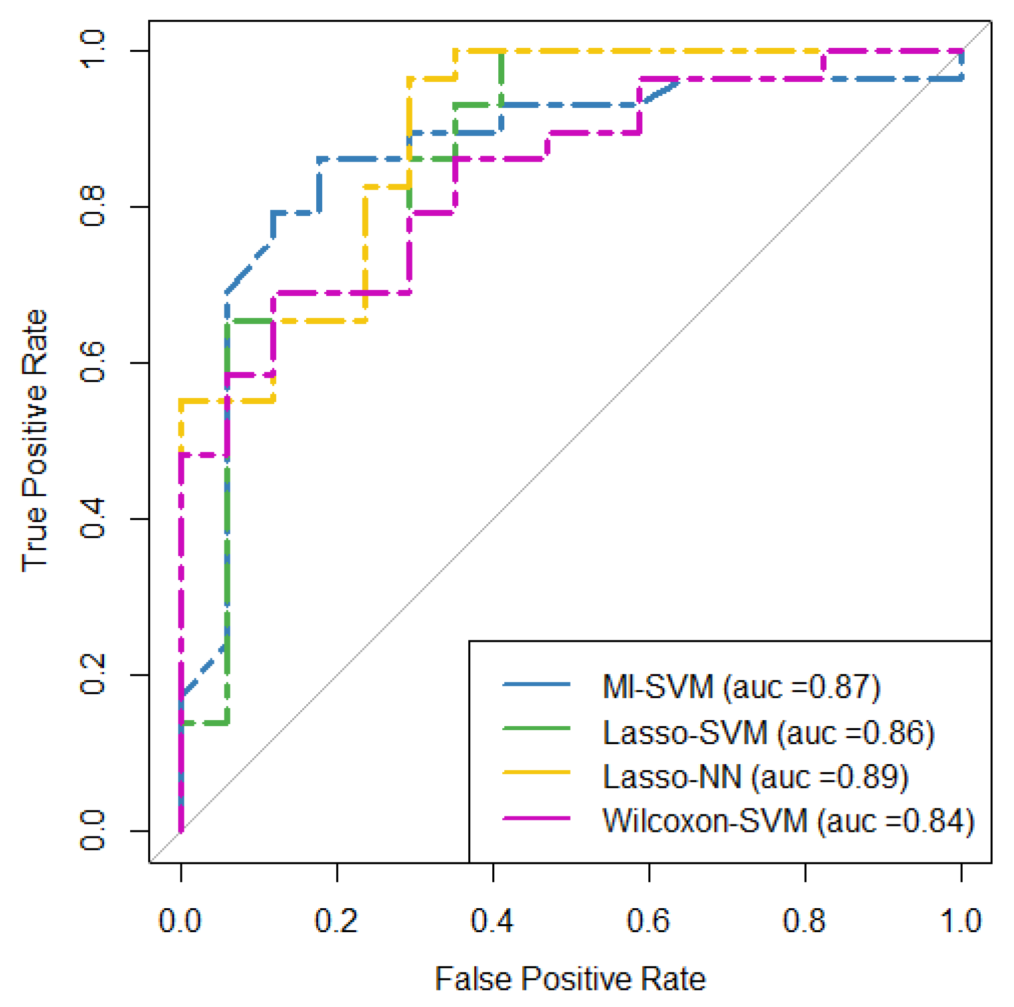 Cancers 14 02922 g005 550
