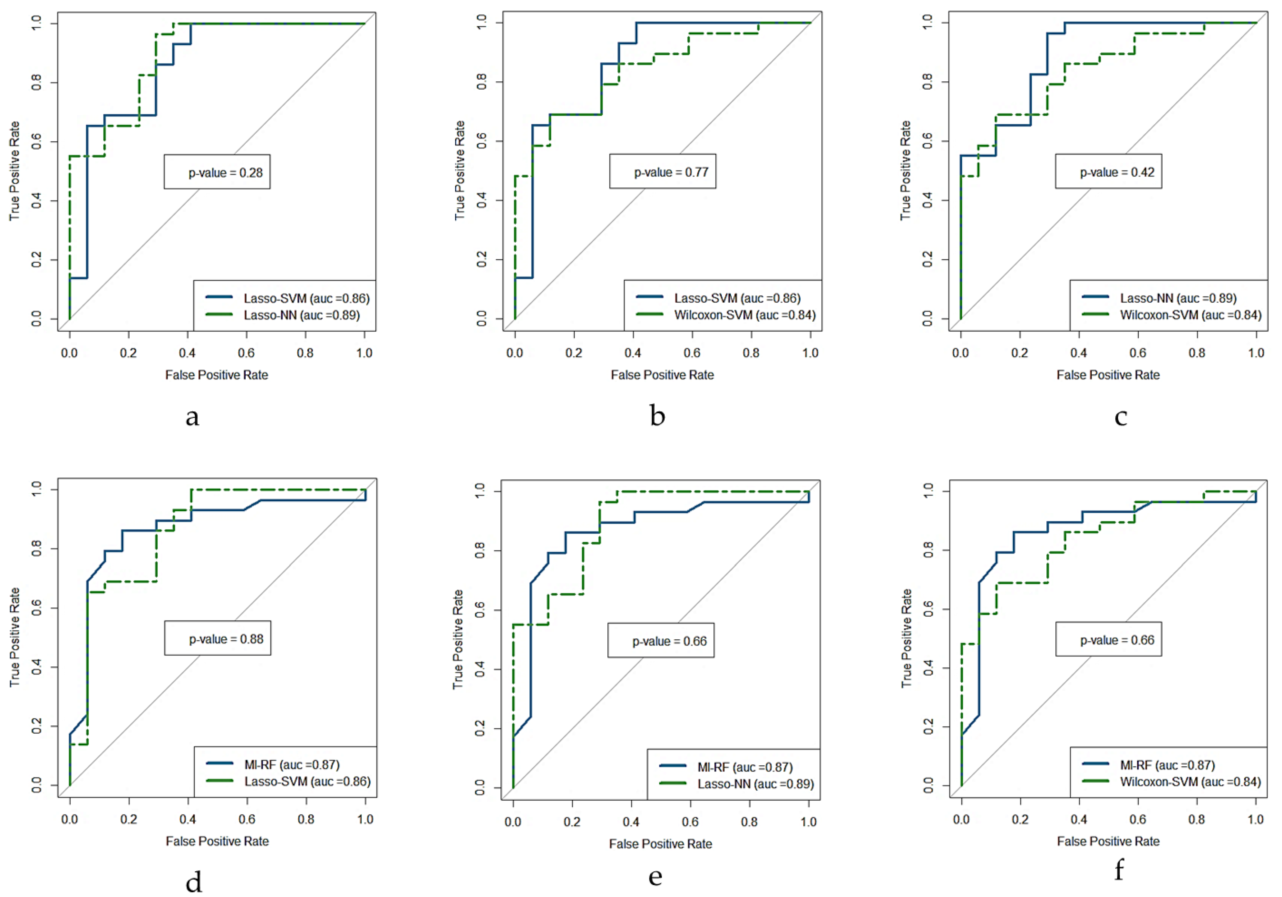 Cancers 14 02922 g006 550