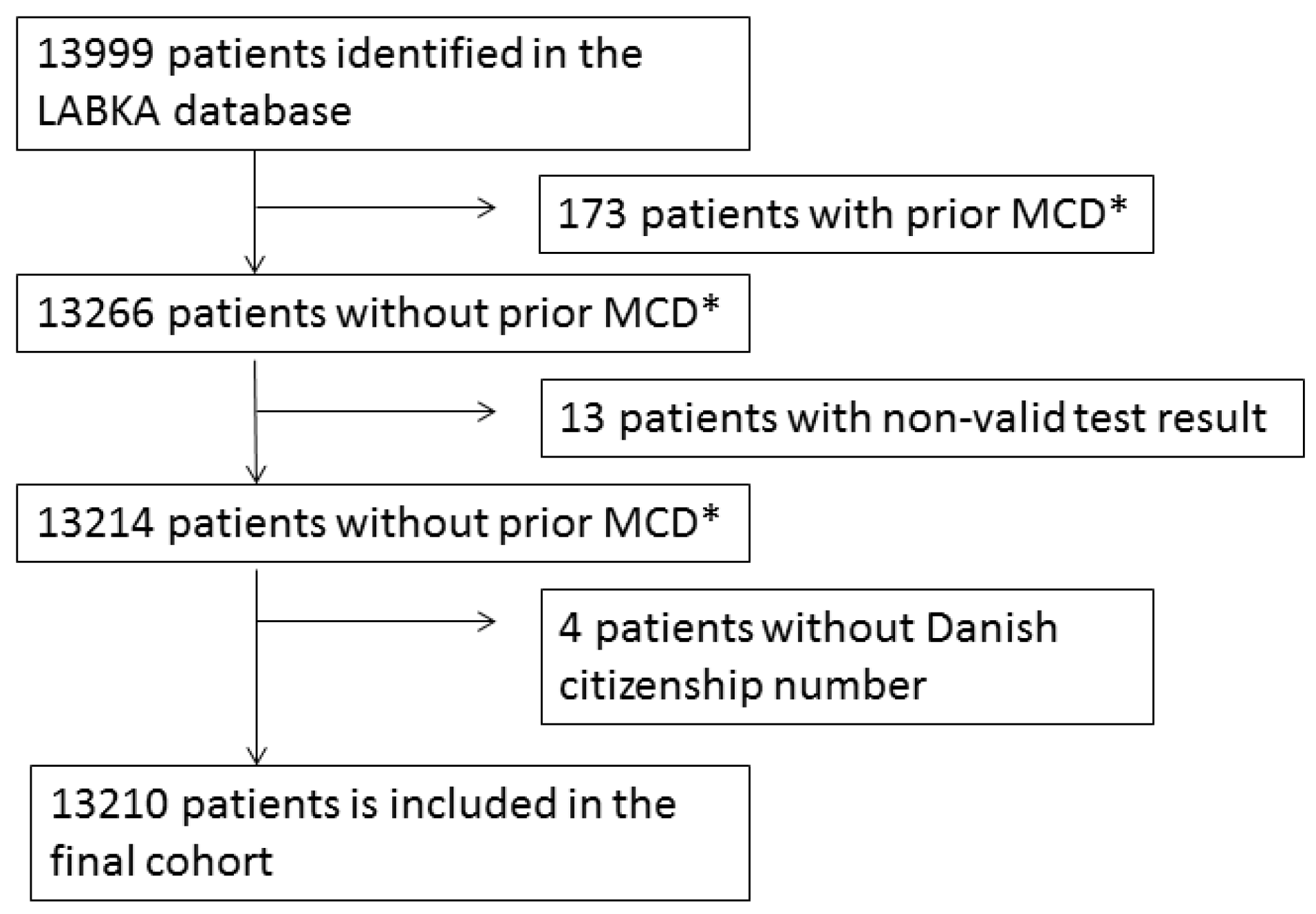 Cancers 14 02930 g001 550