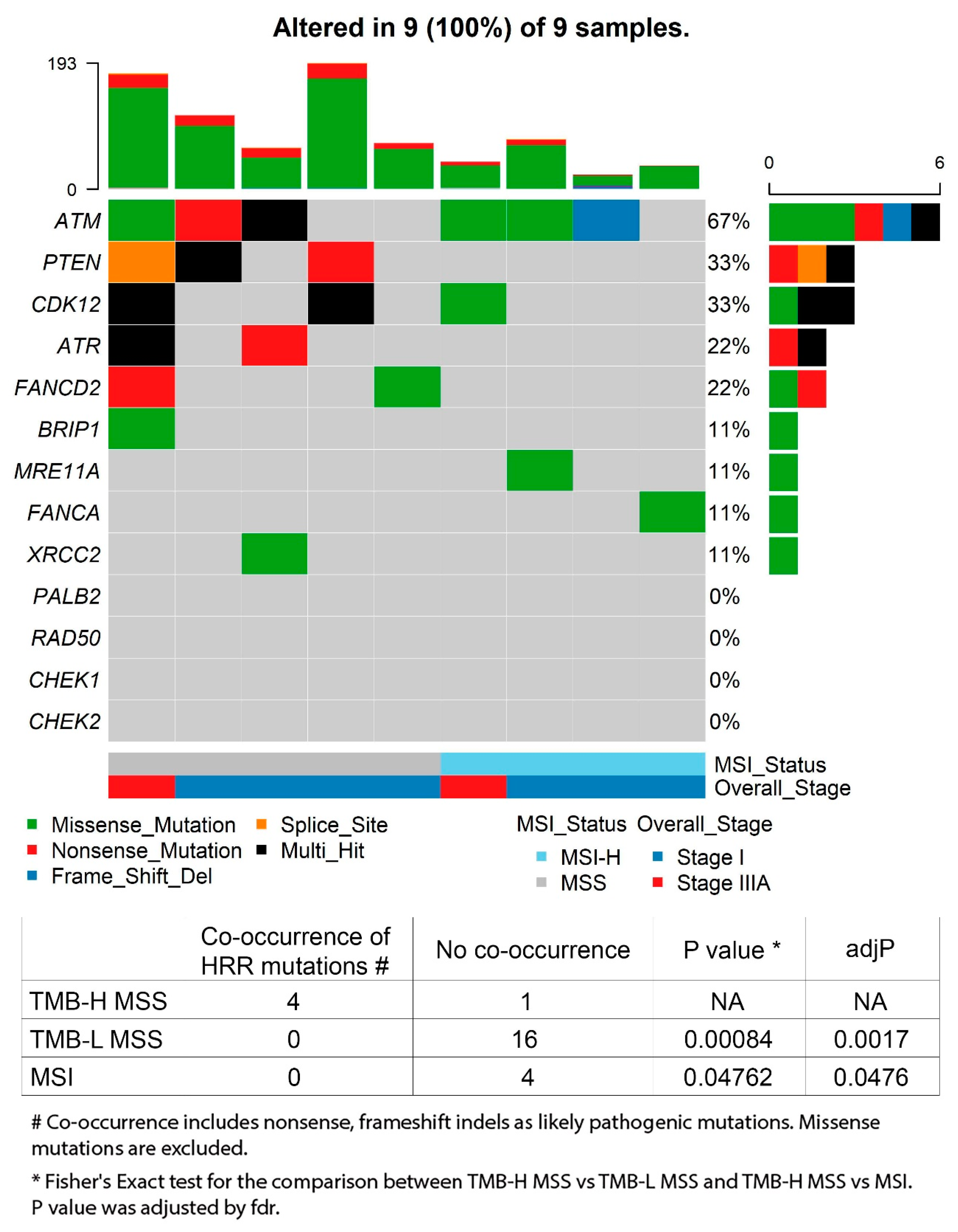 Cancers 14 02933 g004 550