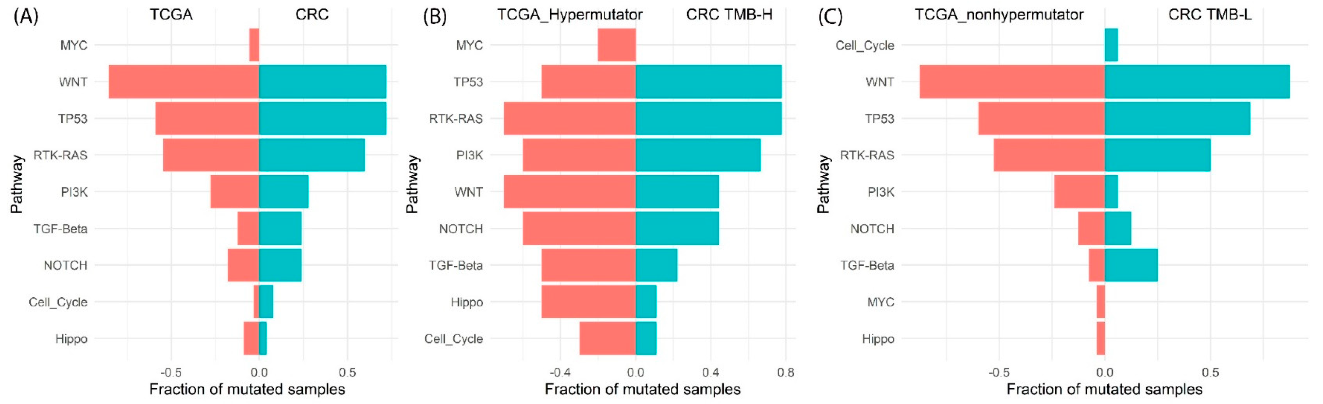 Cancers 14 02933 g005 550