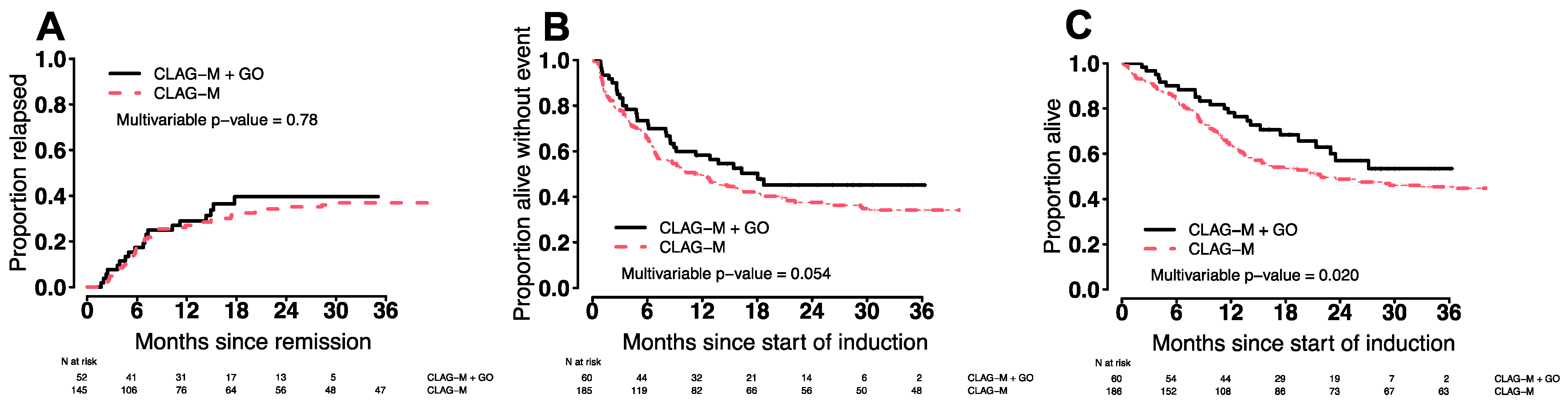 Cancers 14 02934 g002