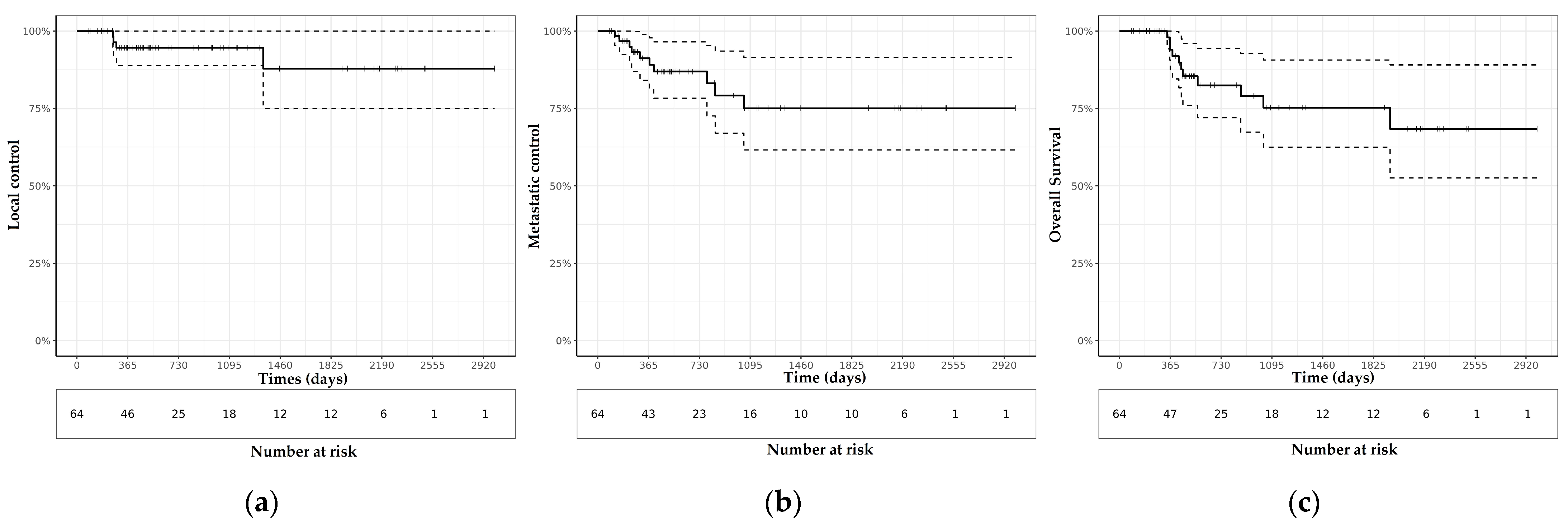 Cancers 14 02935 g001