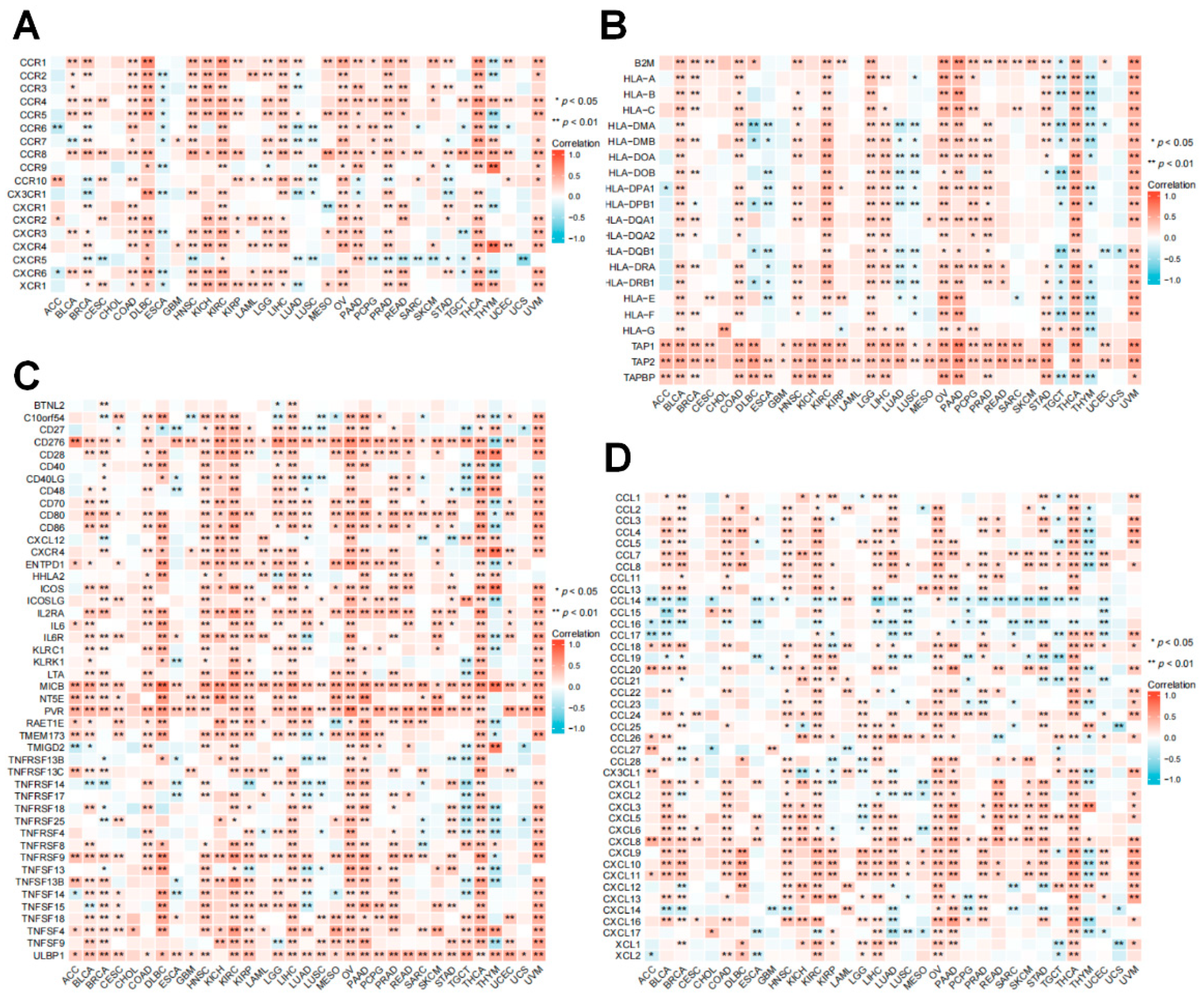 Cancers 14 02938 g009