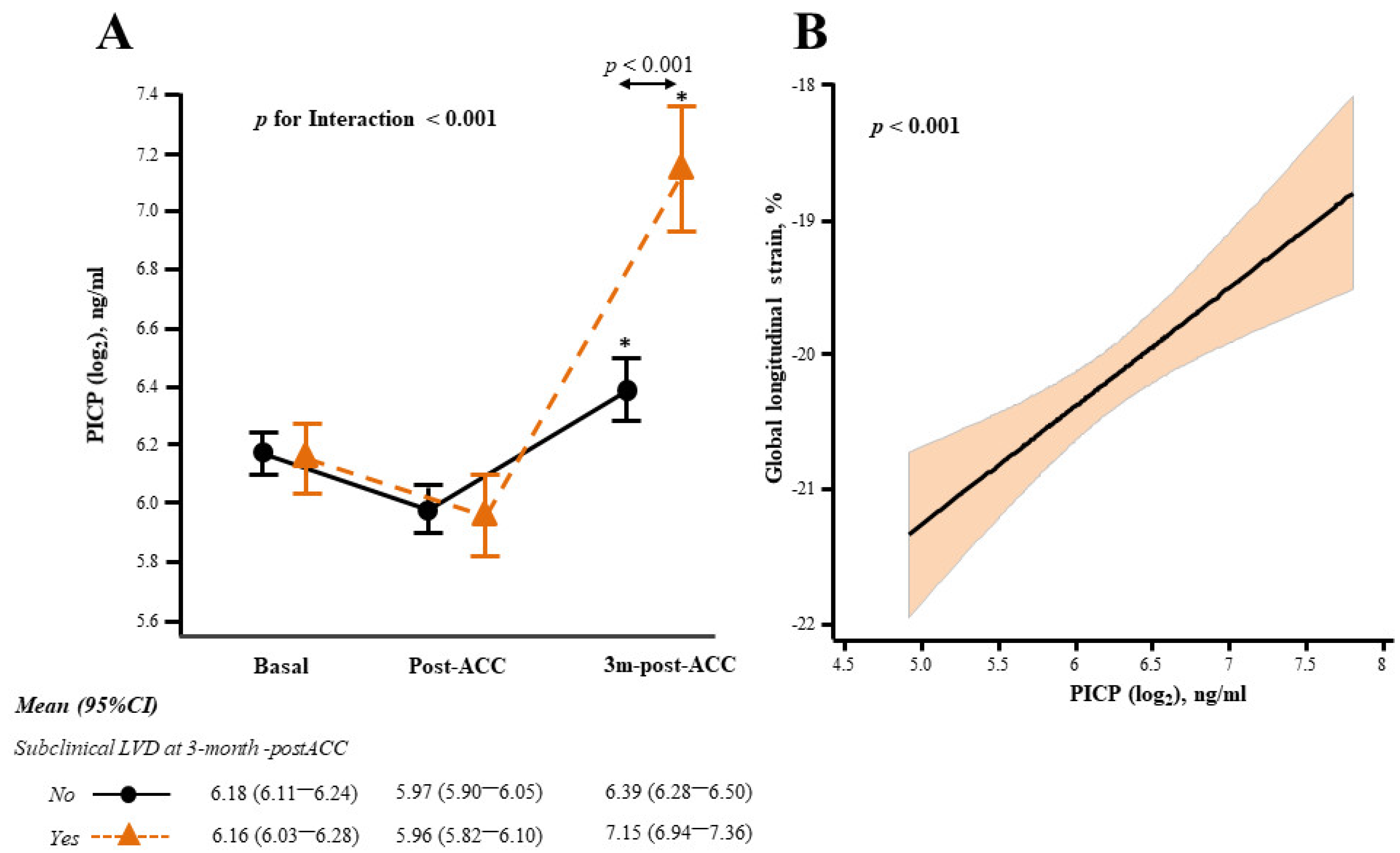 Cancers 14 02941 g002 Cancers 14 02941 g002
