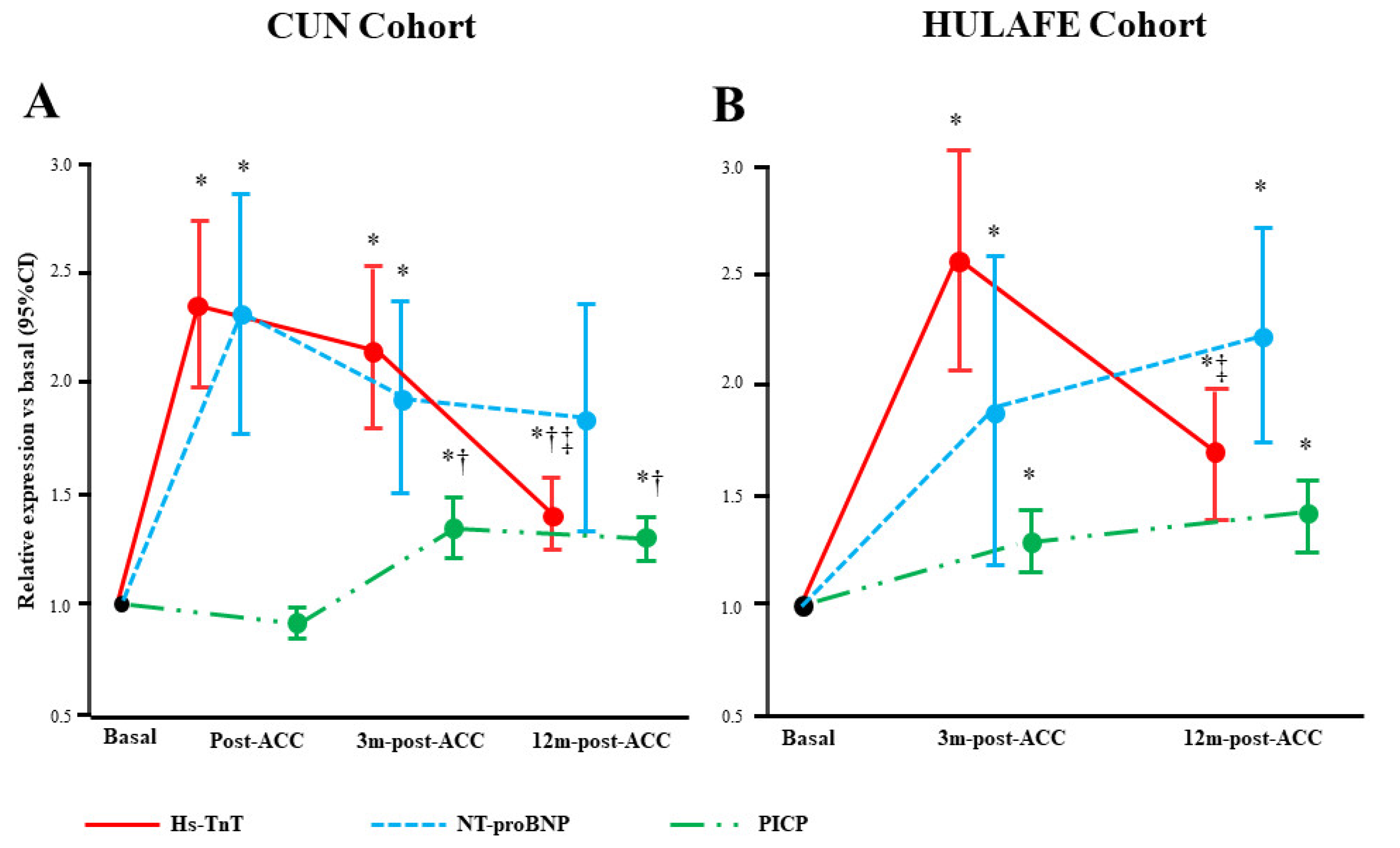Cancers 14 02941 g003 Cancers 14 02941 g003