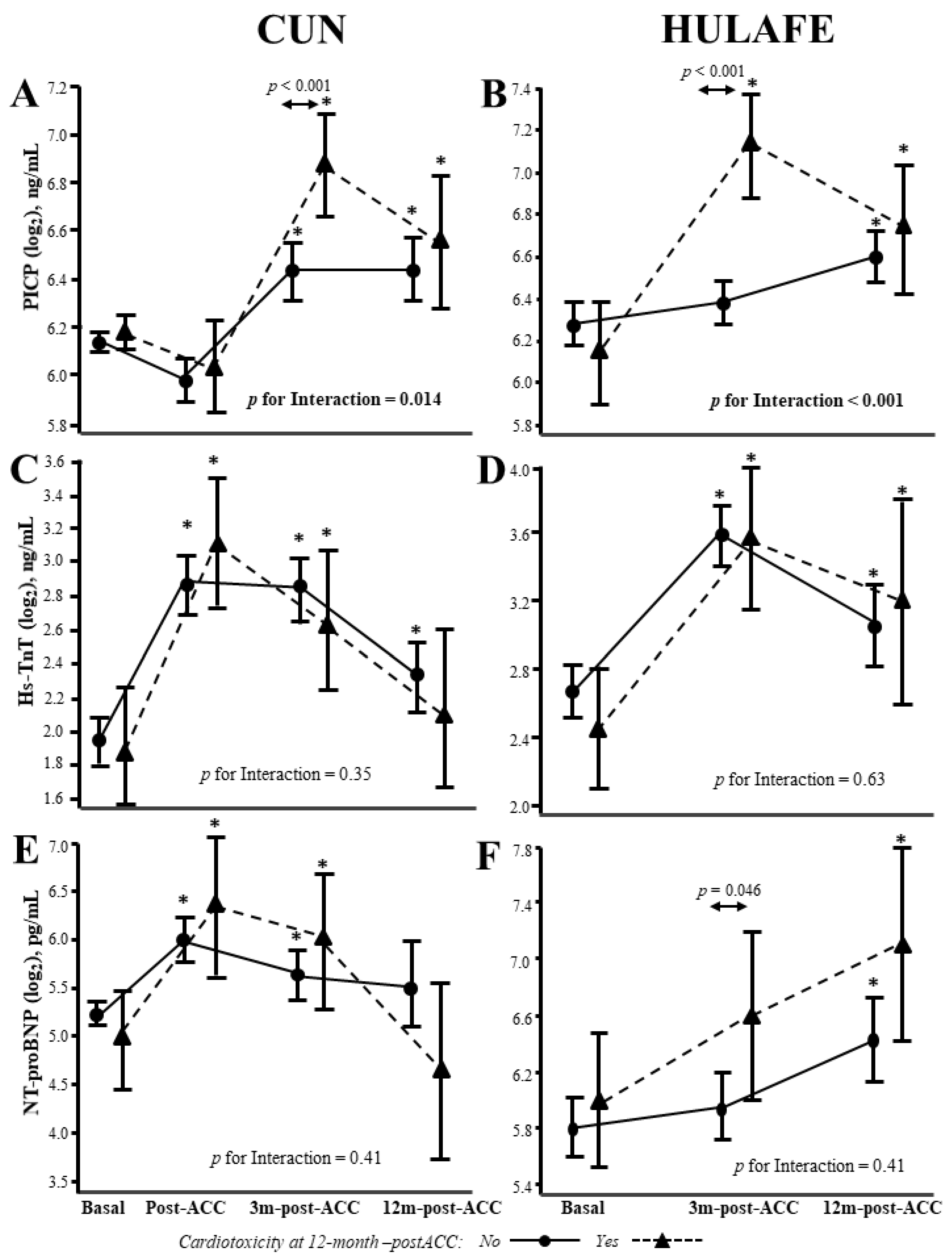 Cancers 14 02941 g004 Cancers 14 02941 g004