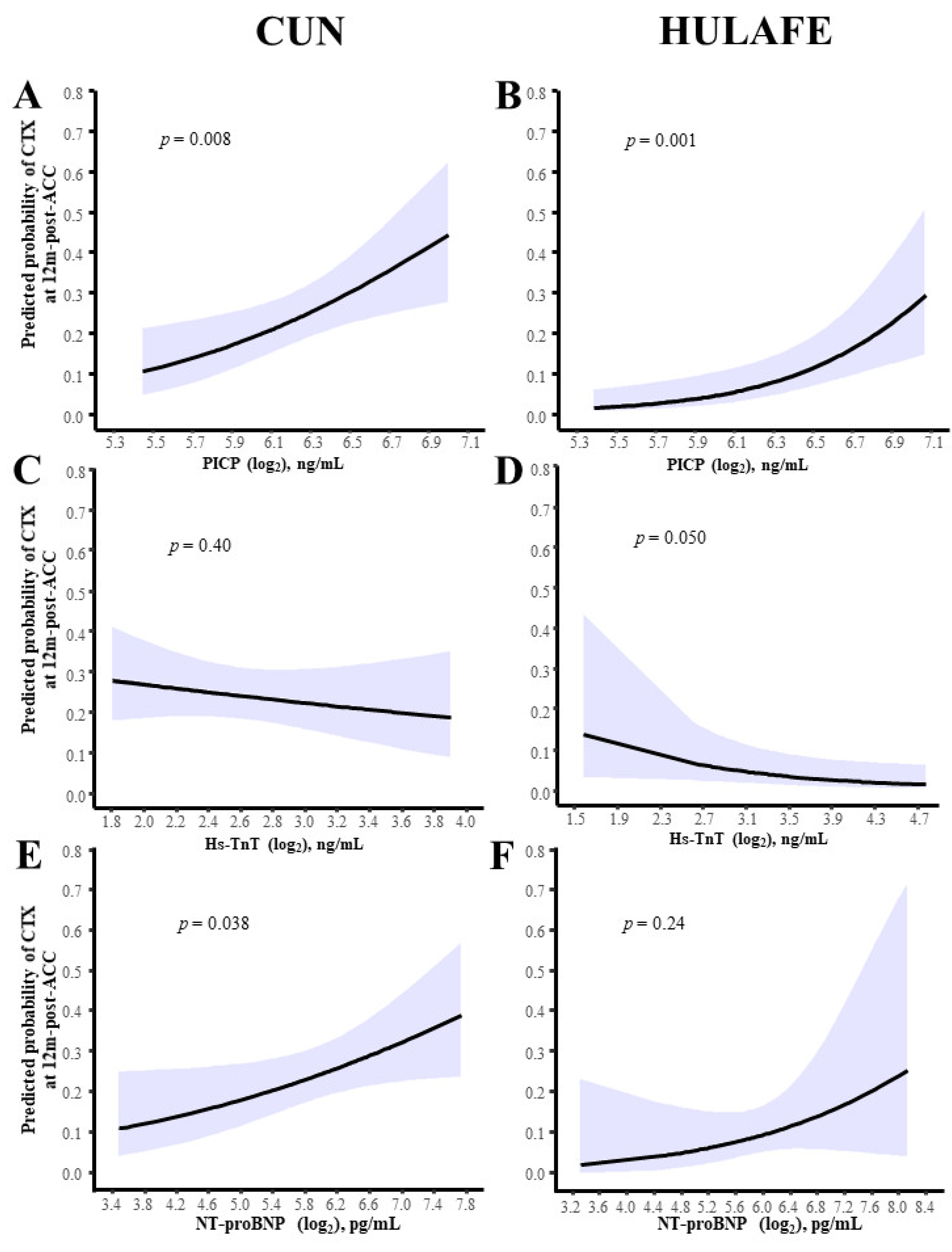 Cancers 14 02941 g005 Cancers 14 02941 g005