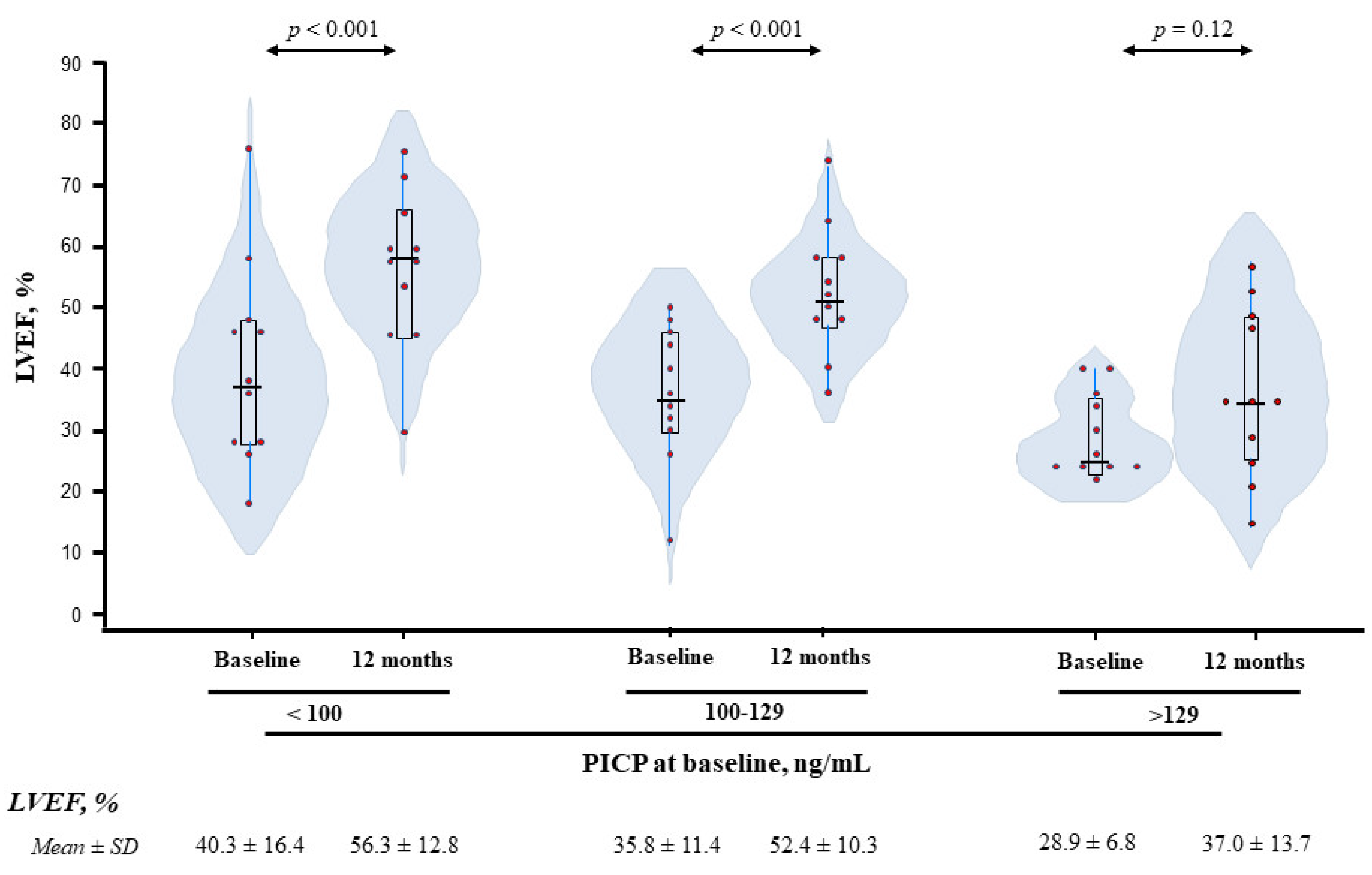 Cancers 14 02941 g006 Cancers 14 02941 g006