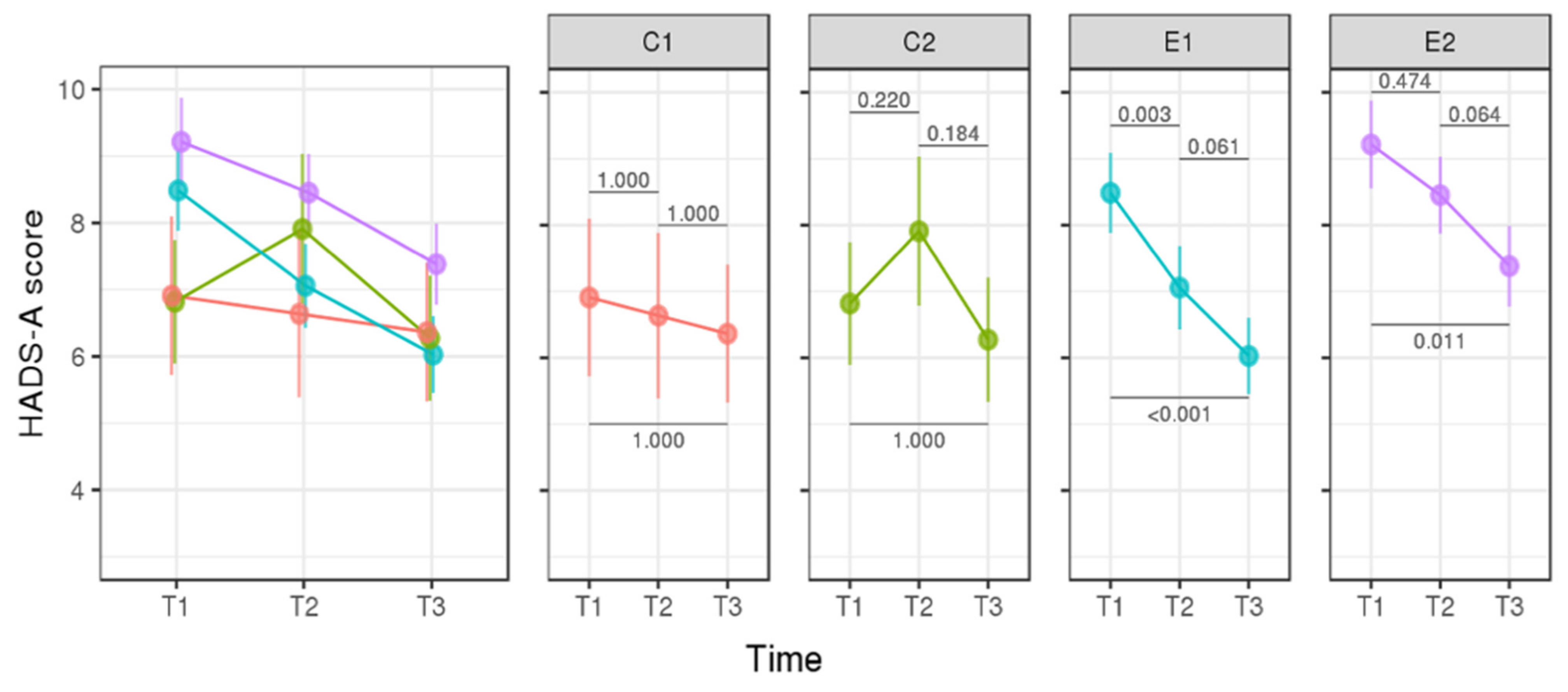Cancers 14 02945 g002