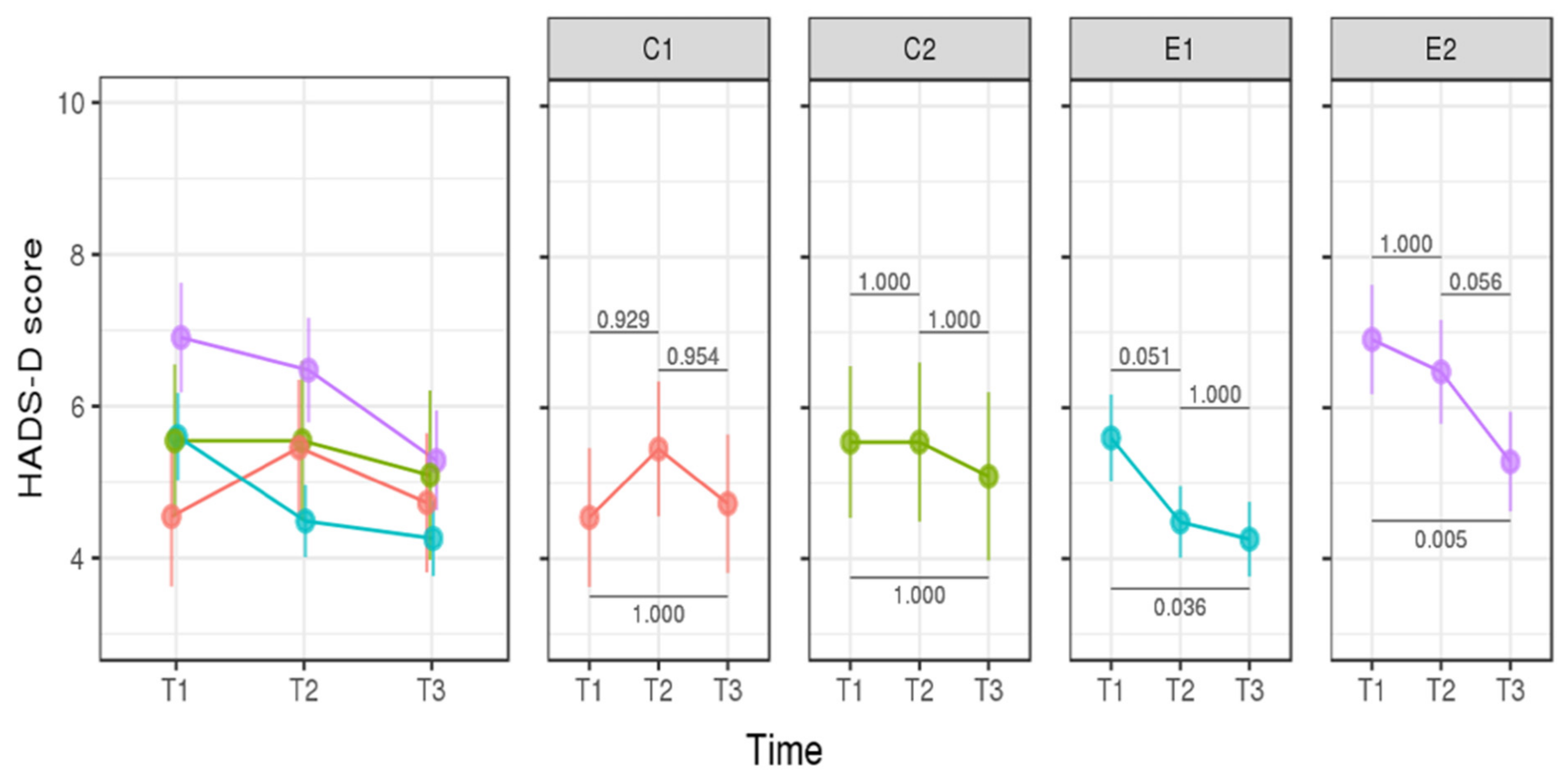 Cancers 14 02945 g003