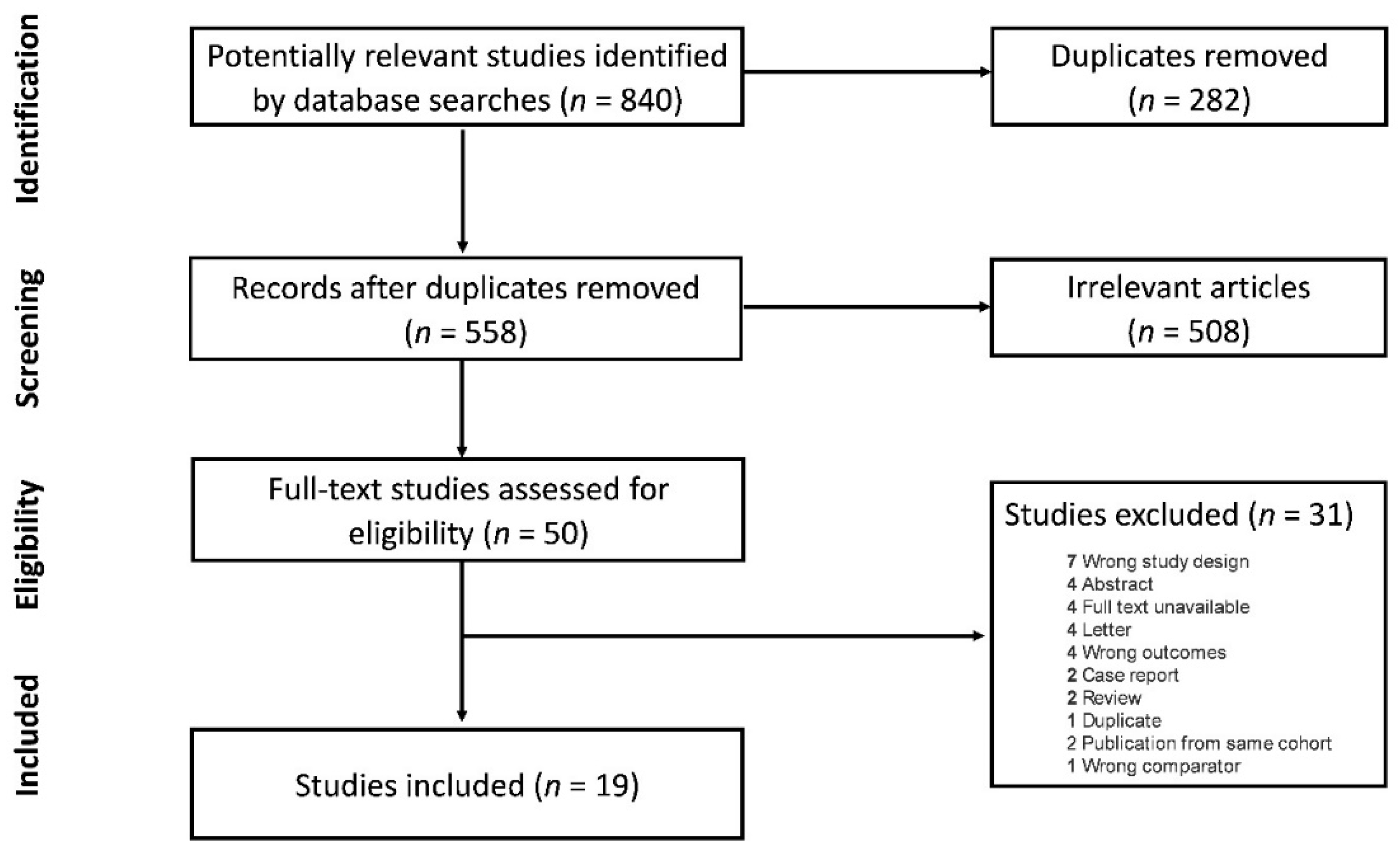 Cancers 14 02947 g001 550