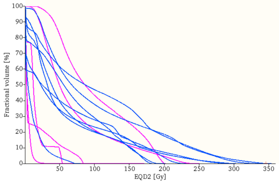 Cancers 14 02948 g004