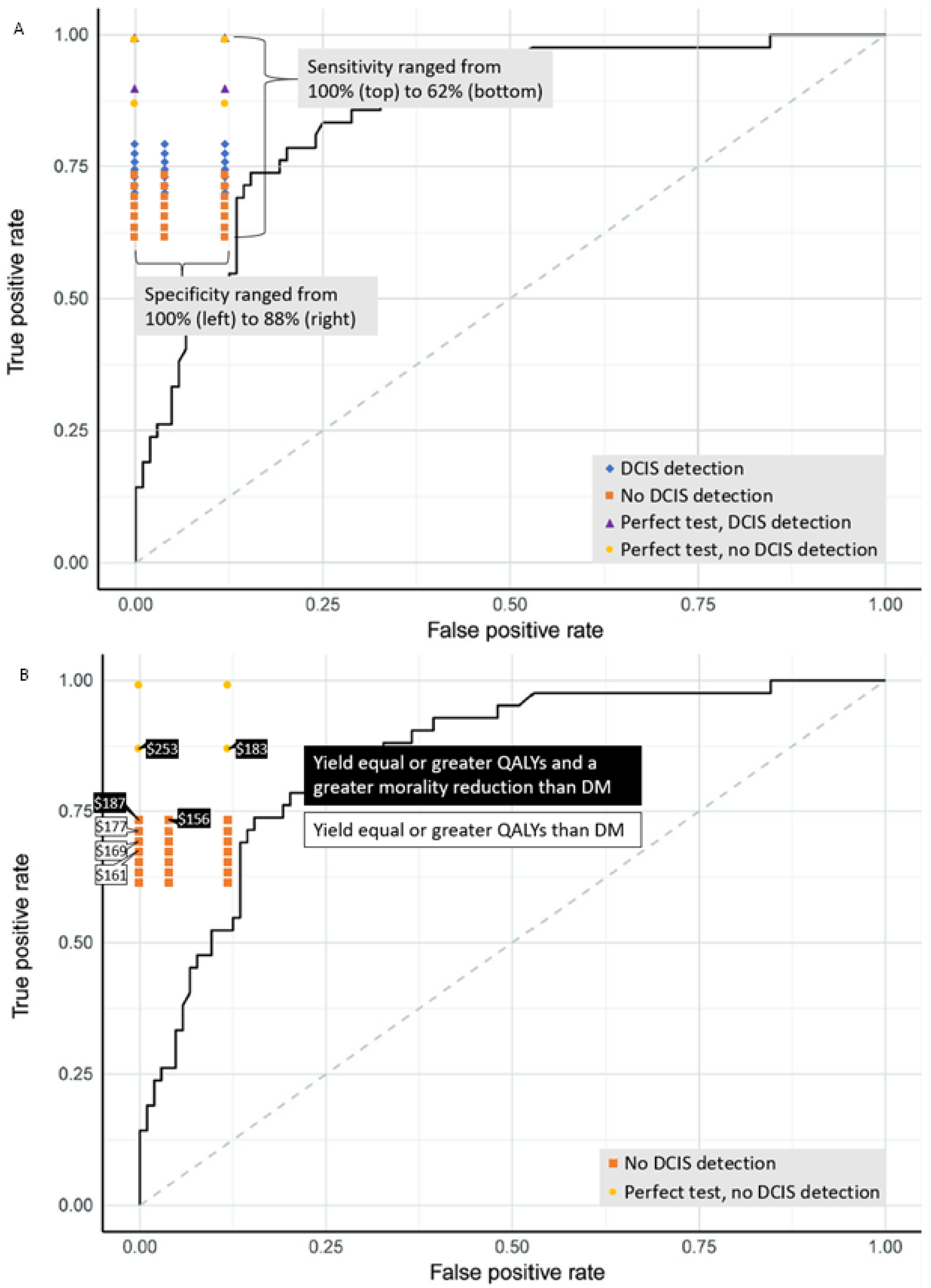 Cancers 14 02951 g001