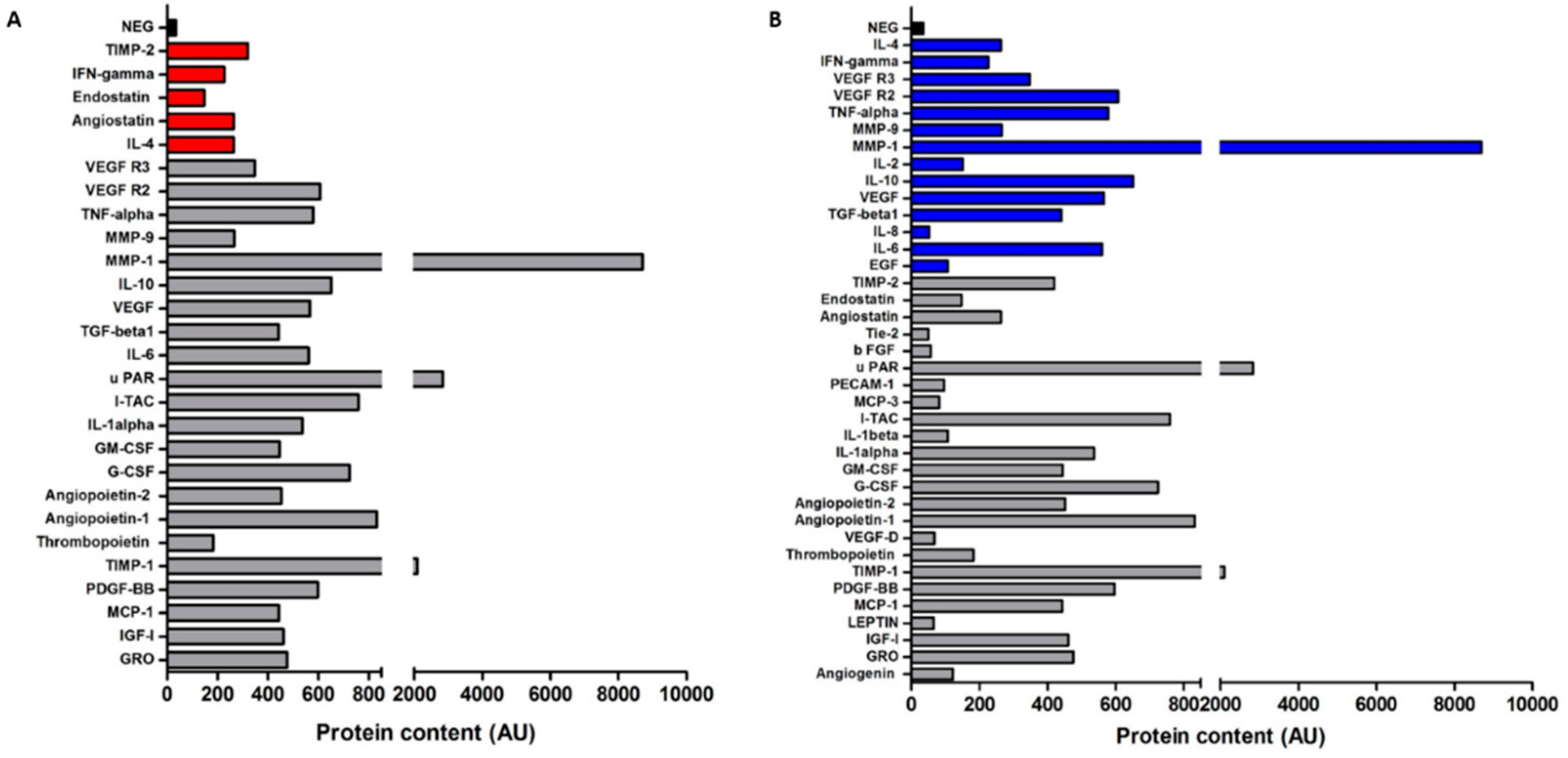 Cancers 14 02953 g006