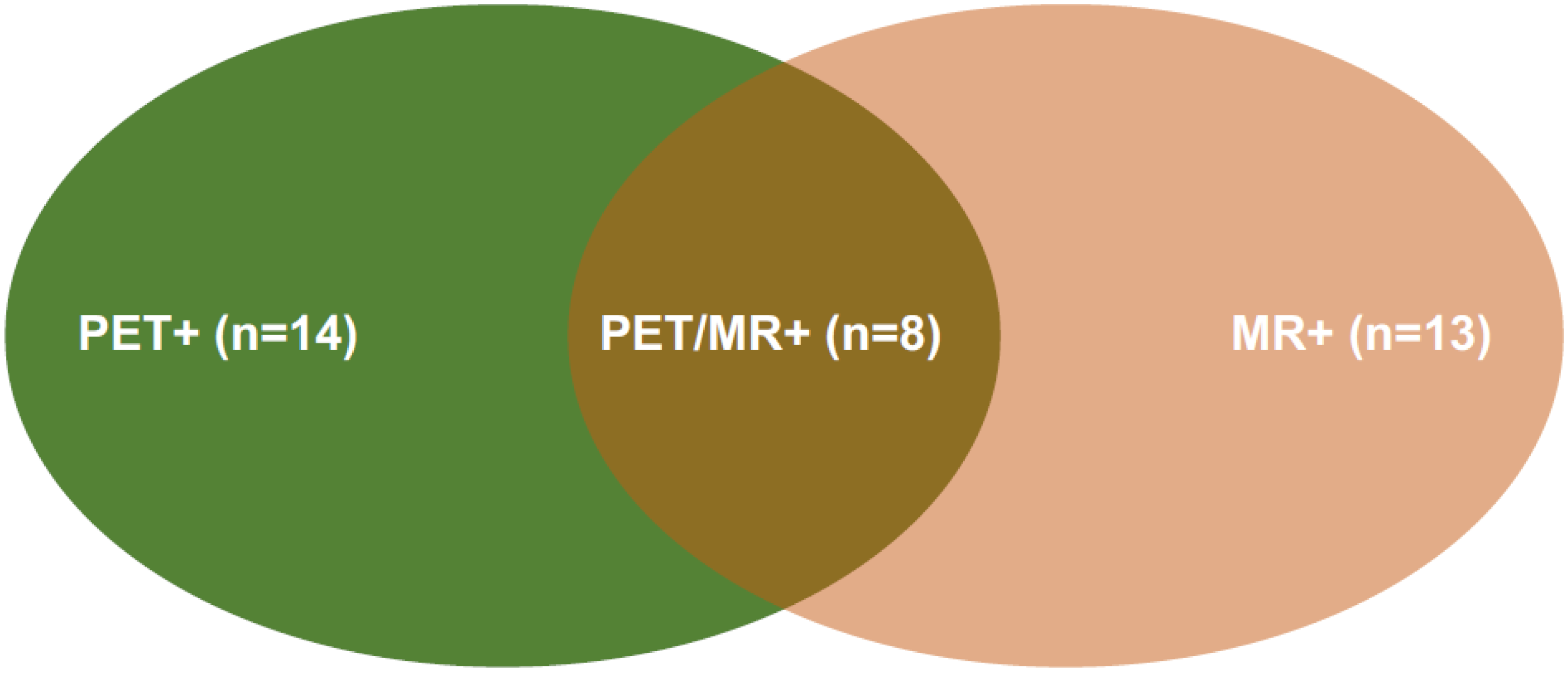Cancers 14 02958 g001 Cancers 14 02958 g001