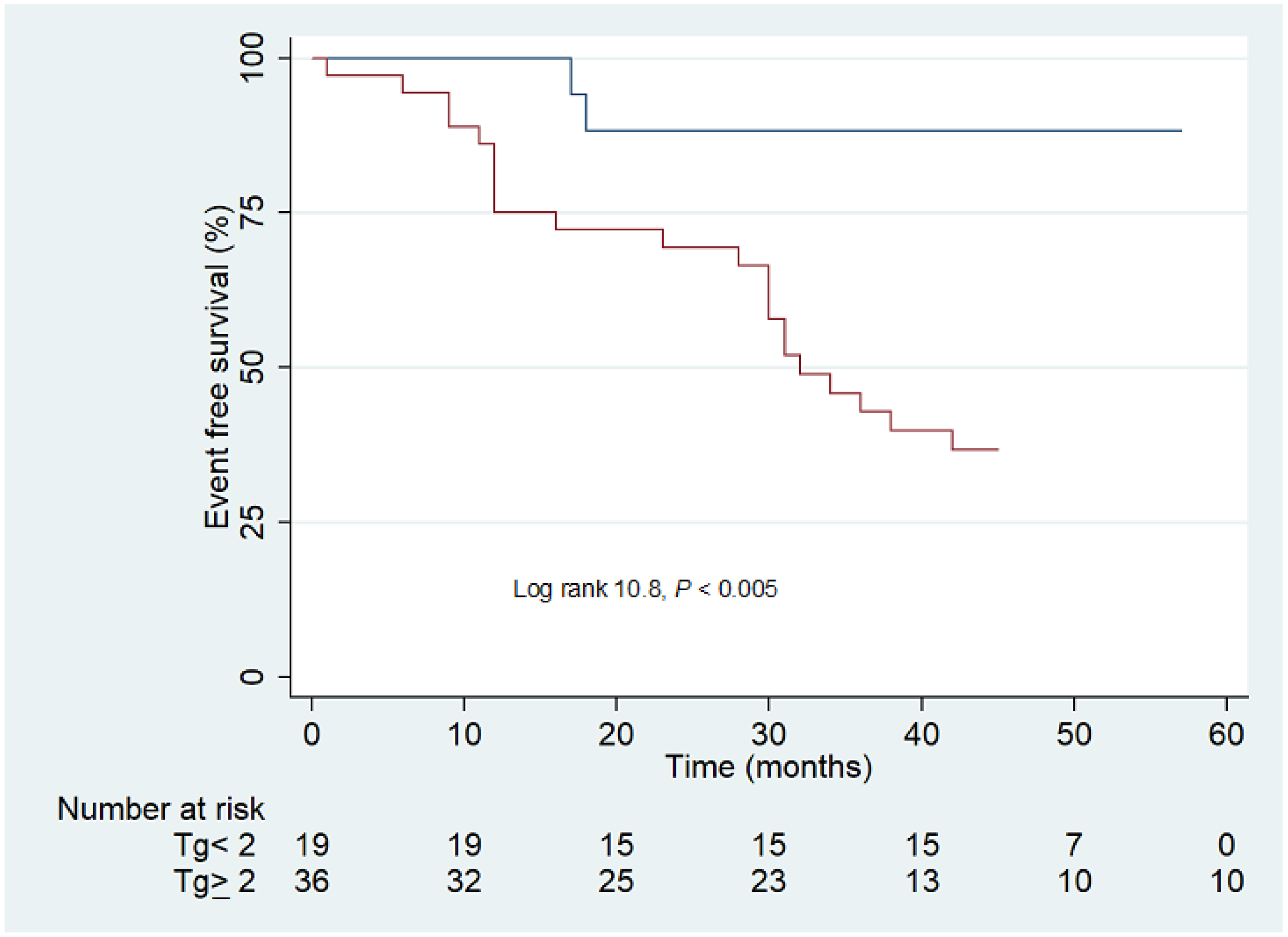 Cancers 14 02958 g002 Cancers 14 02958 g002