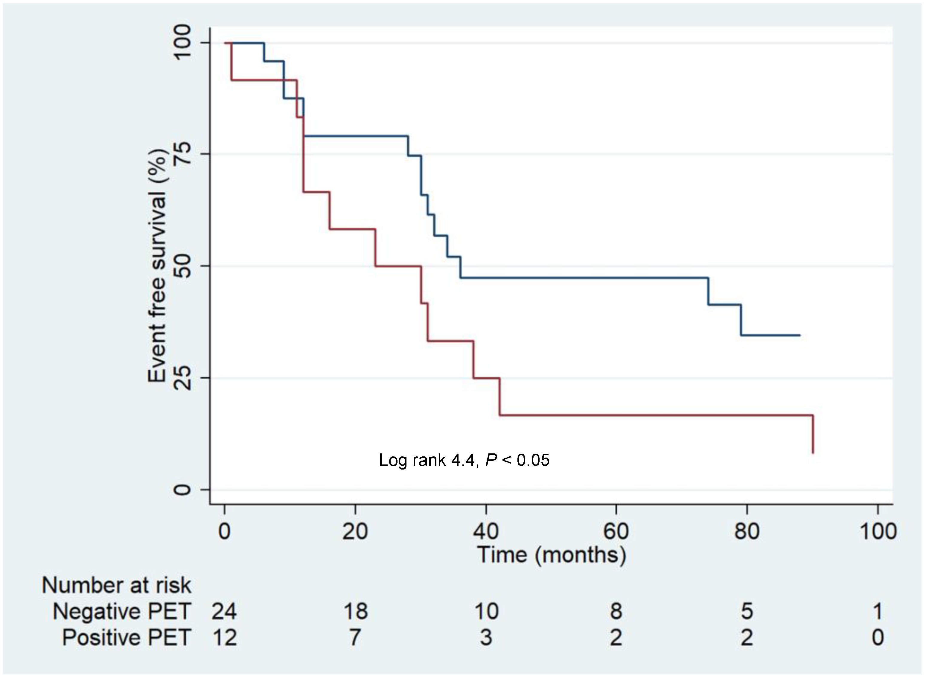 Cancers 14 02958 g003 Cancers 14 02958 g003