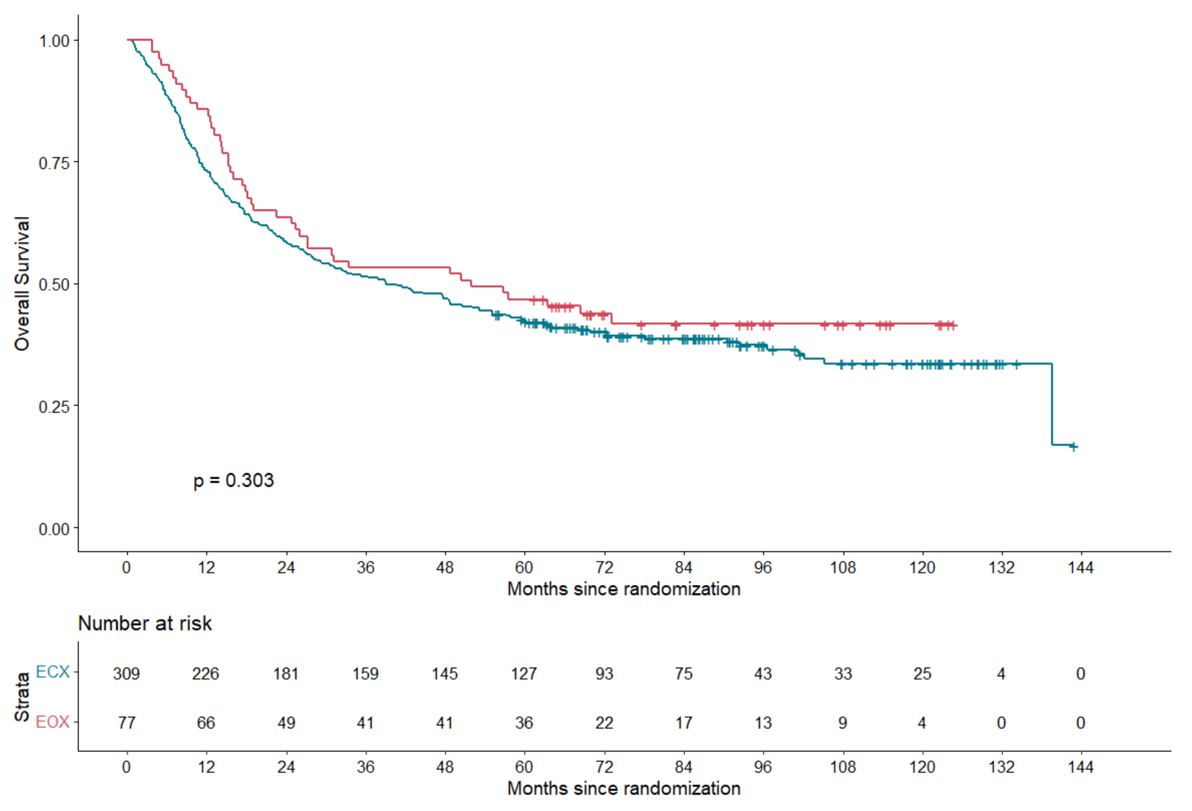 Cancers 14 02963 g002
