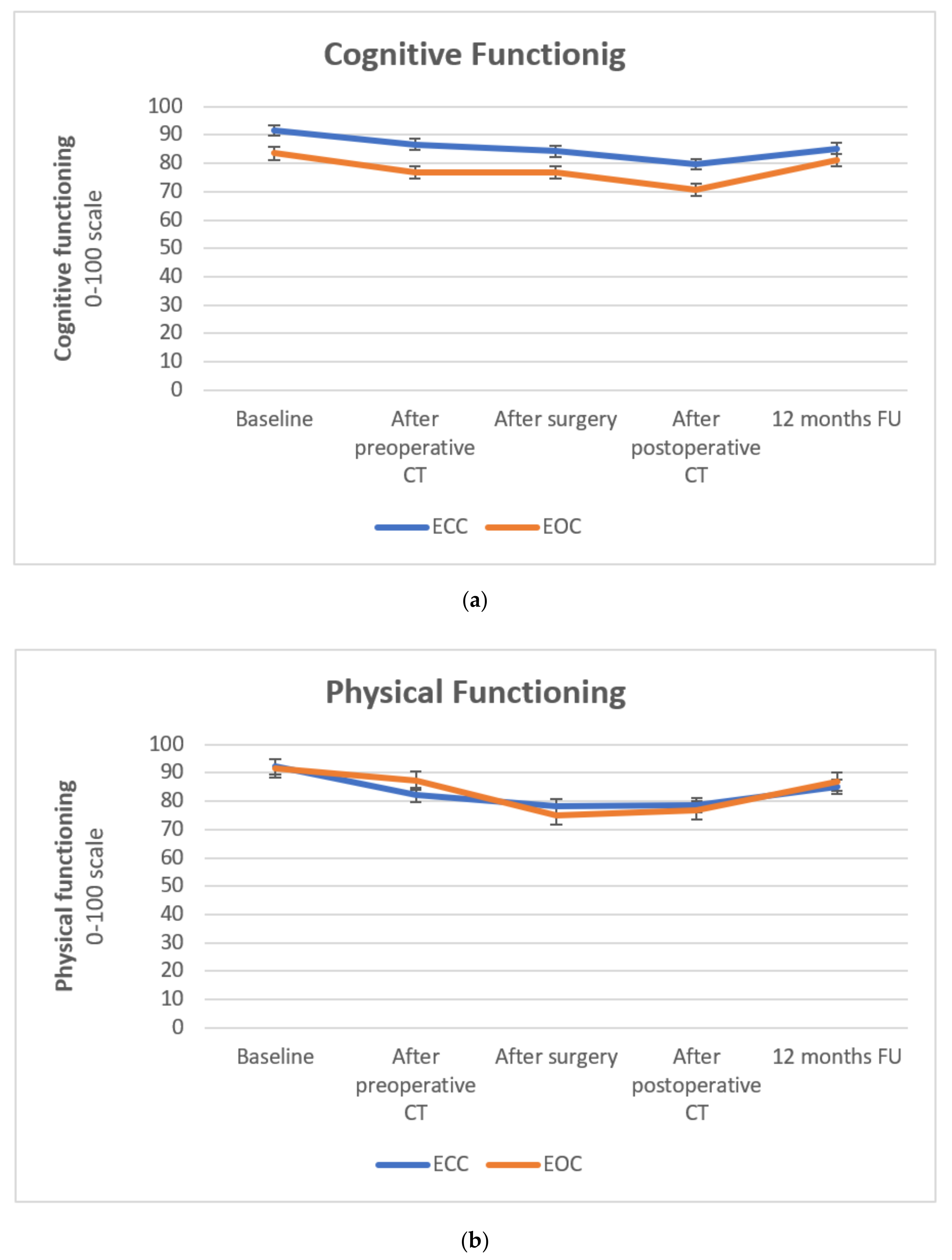 Cancers 14 02963 g003a