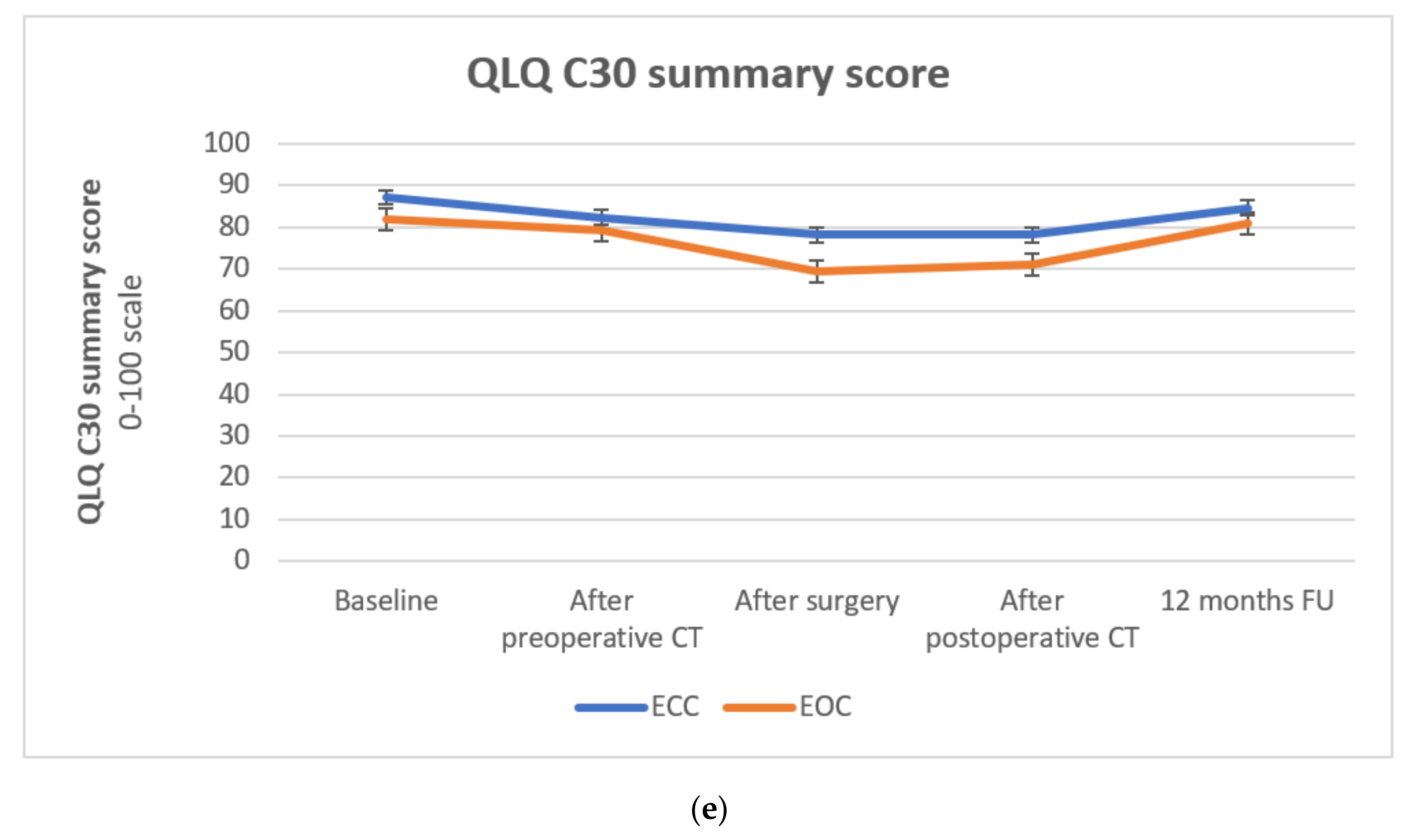 Cancers 14 02963 g003c