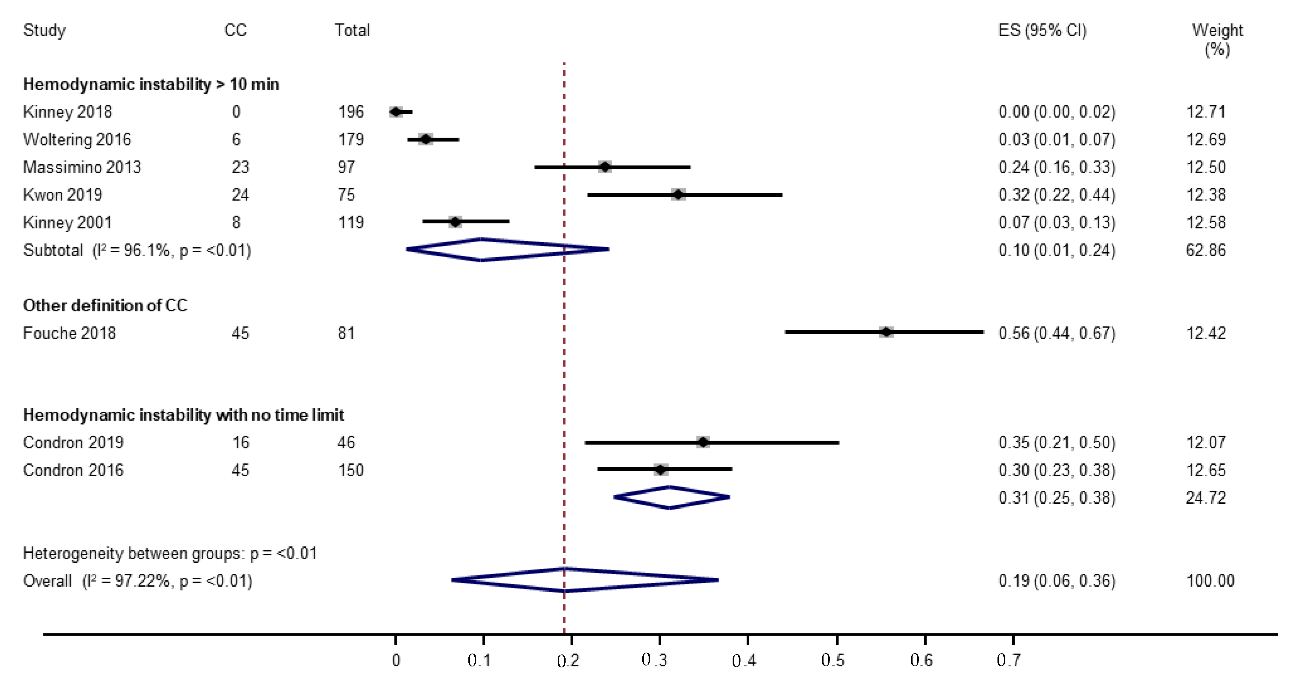 Cancers 14 02966 g001 550