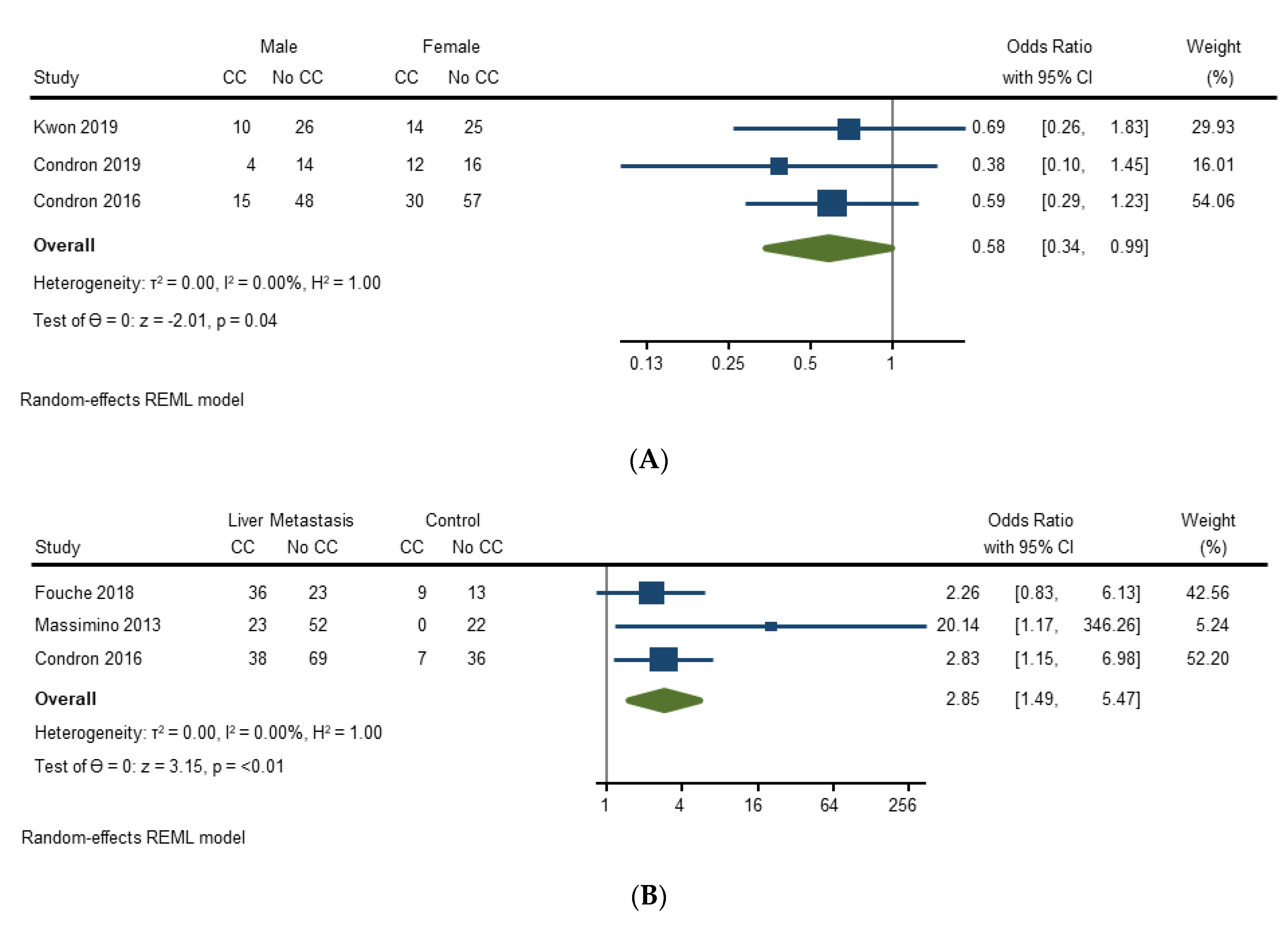 Cancers 14 02966 g002a 550