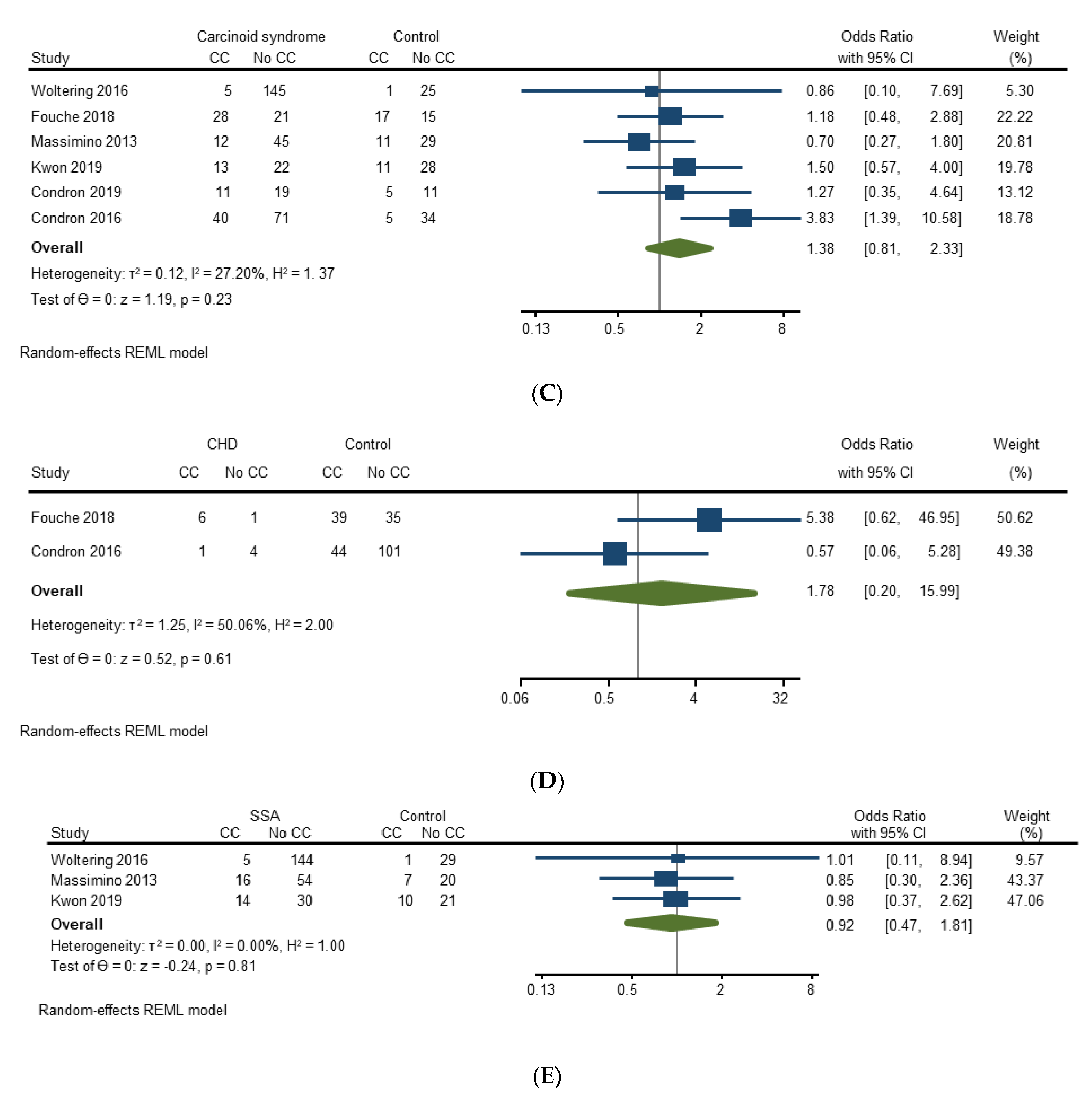 Cancers 14 02966 g002b 550
