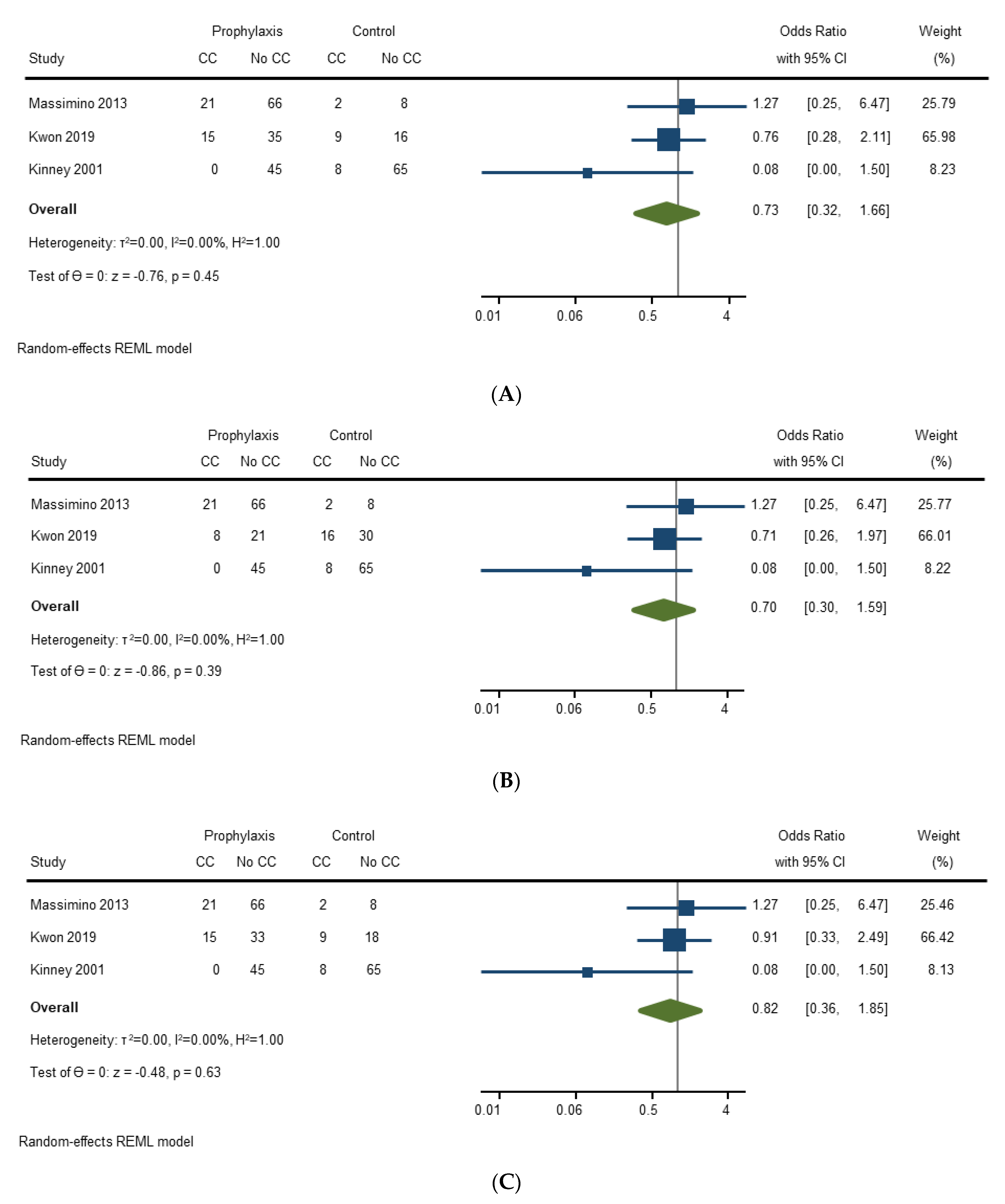 Cancers 14 02966 g003 550