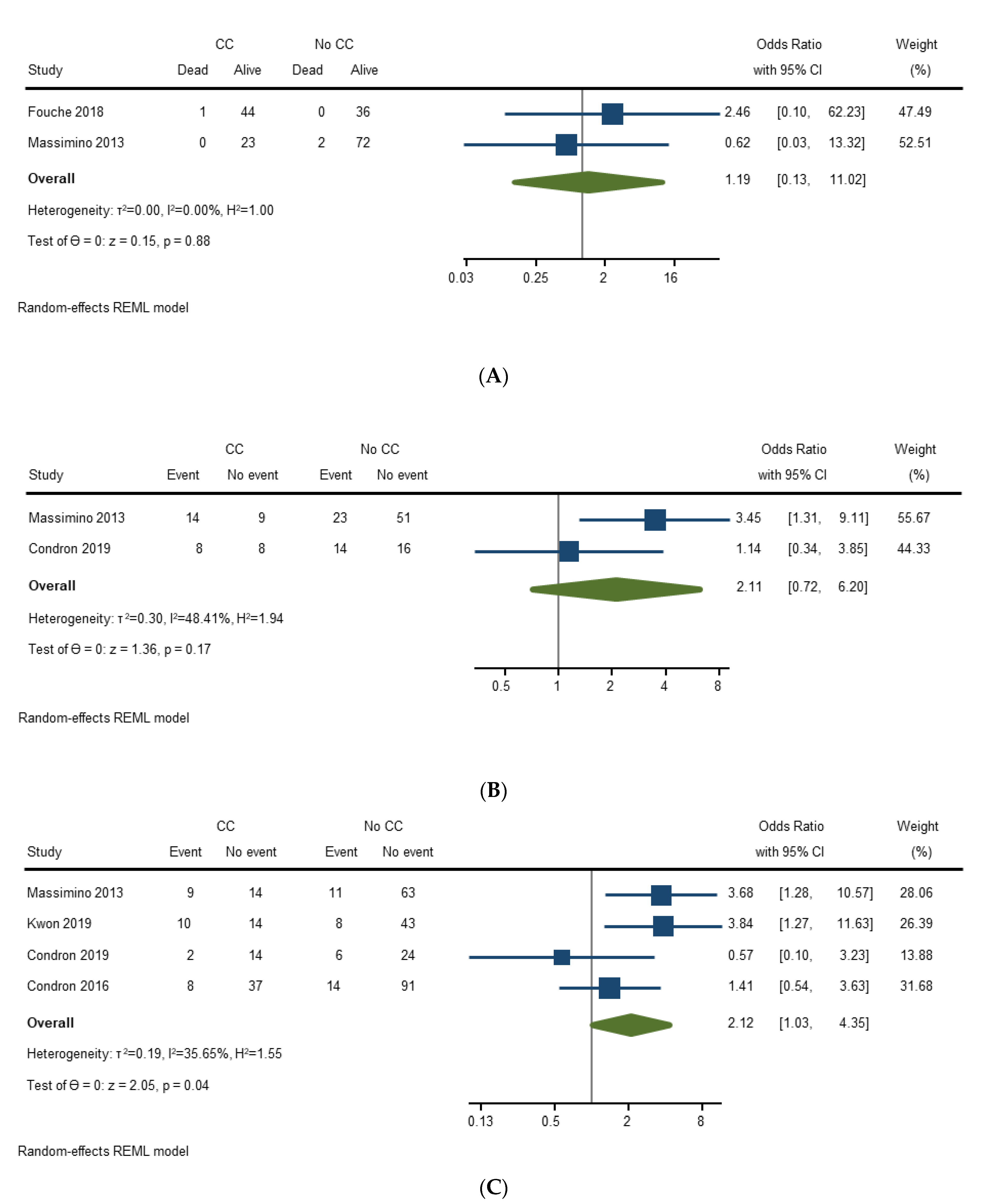 Cancers 14 02966 g004 550