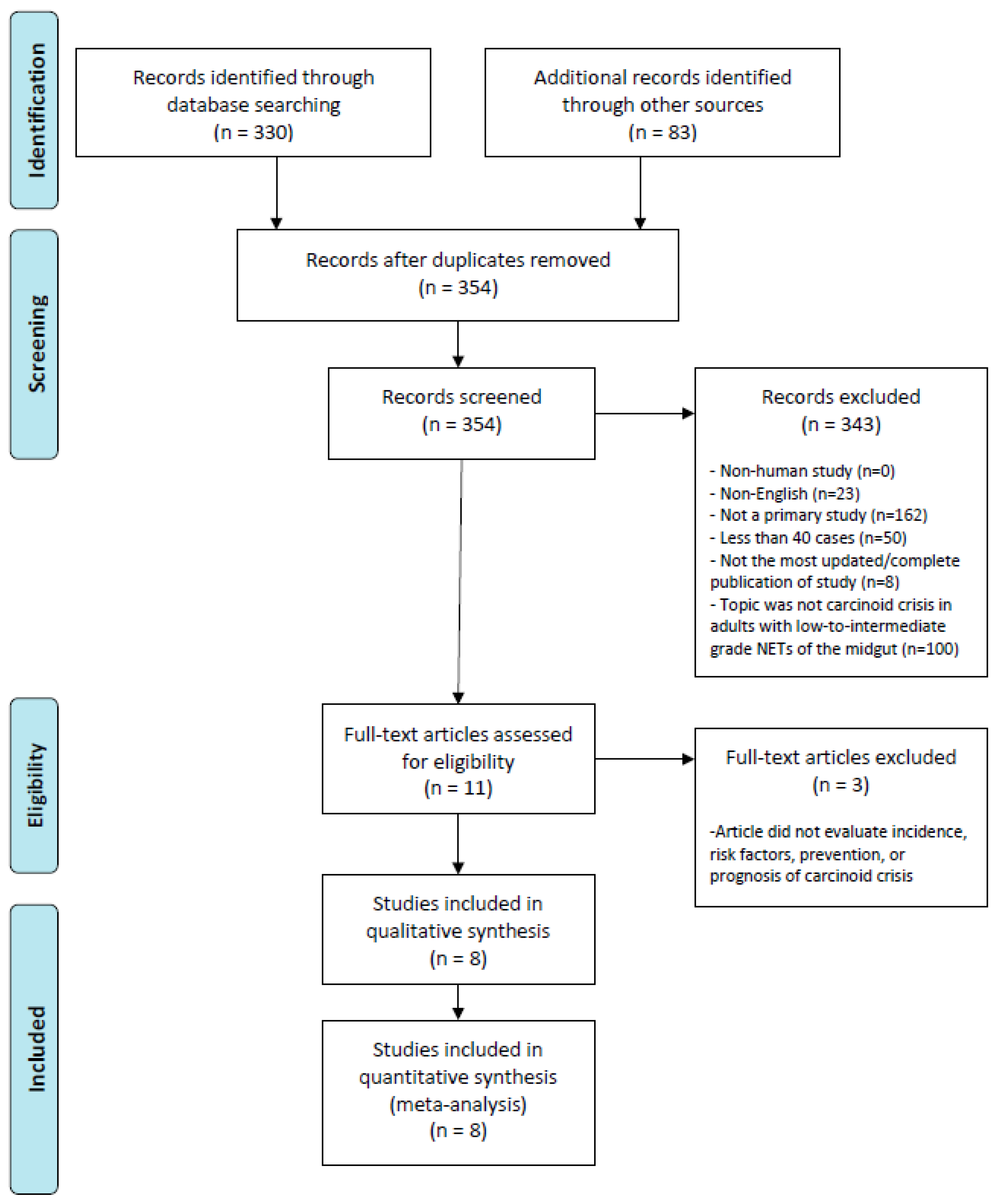 Cancers 14 02966 g0a2 550