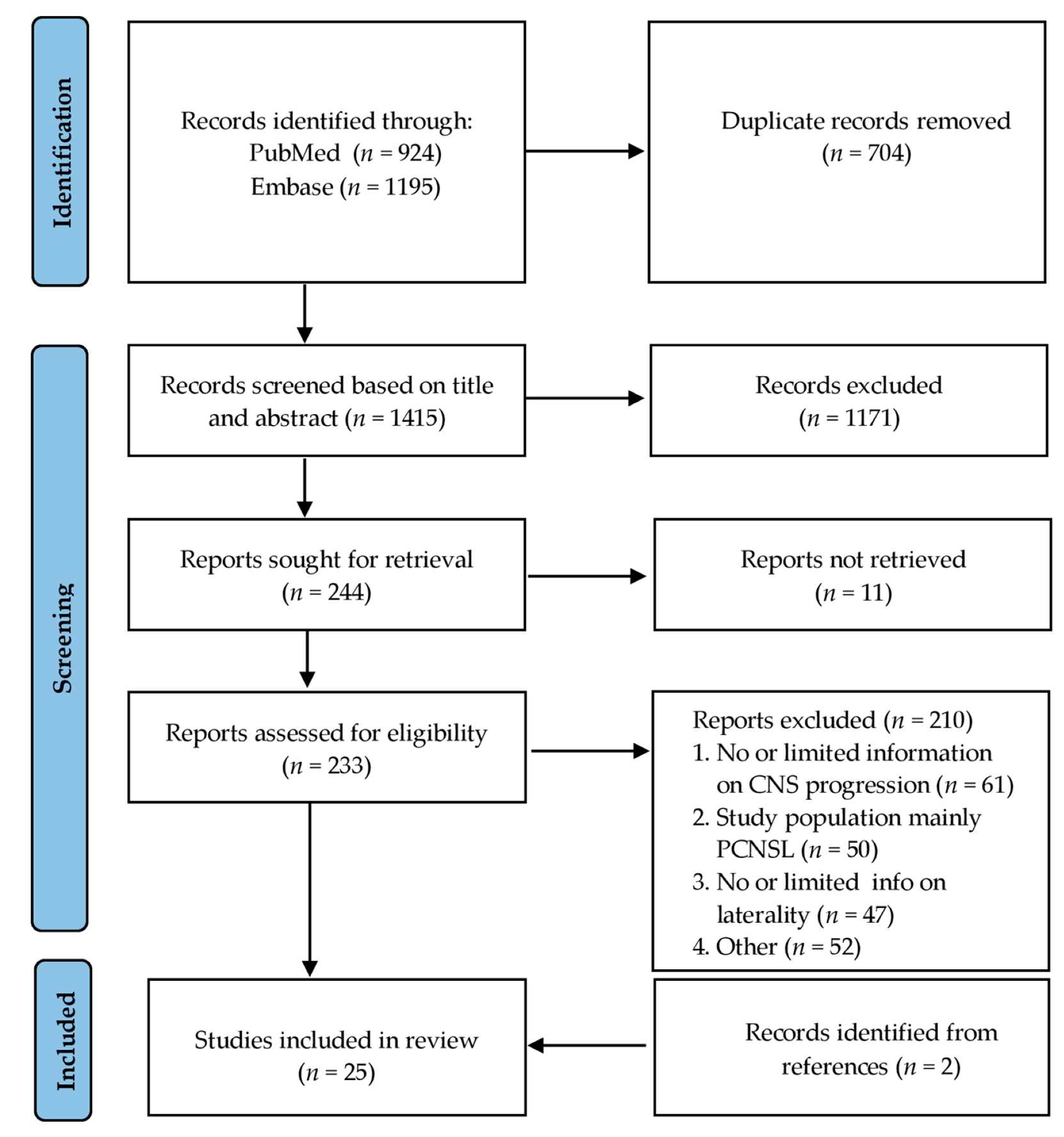 Cancers 14 02967 g001