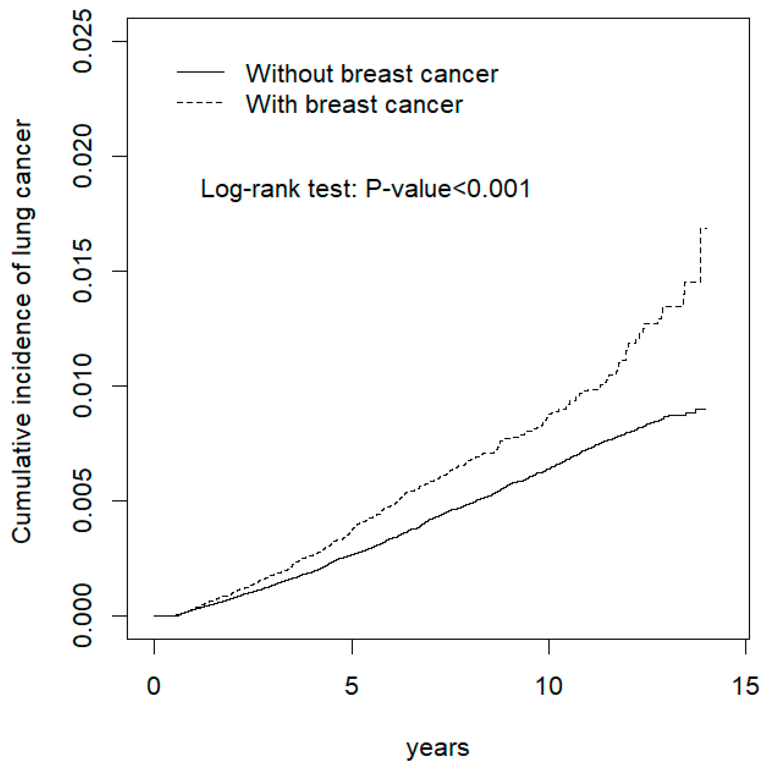 Cancers 14 02977 g001