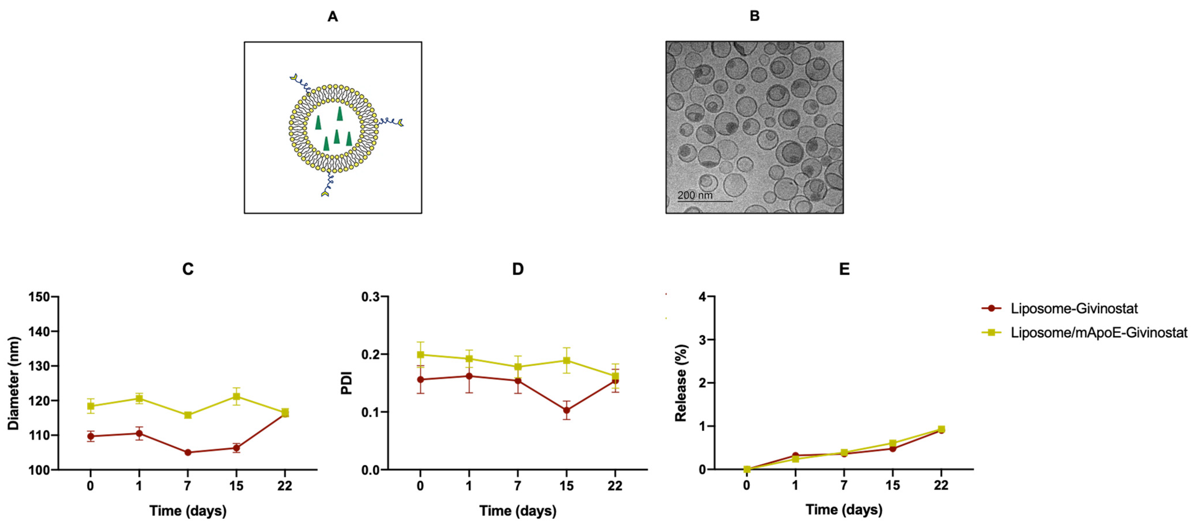 Cancers 14 02978 g001