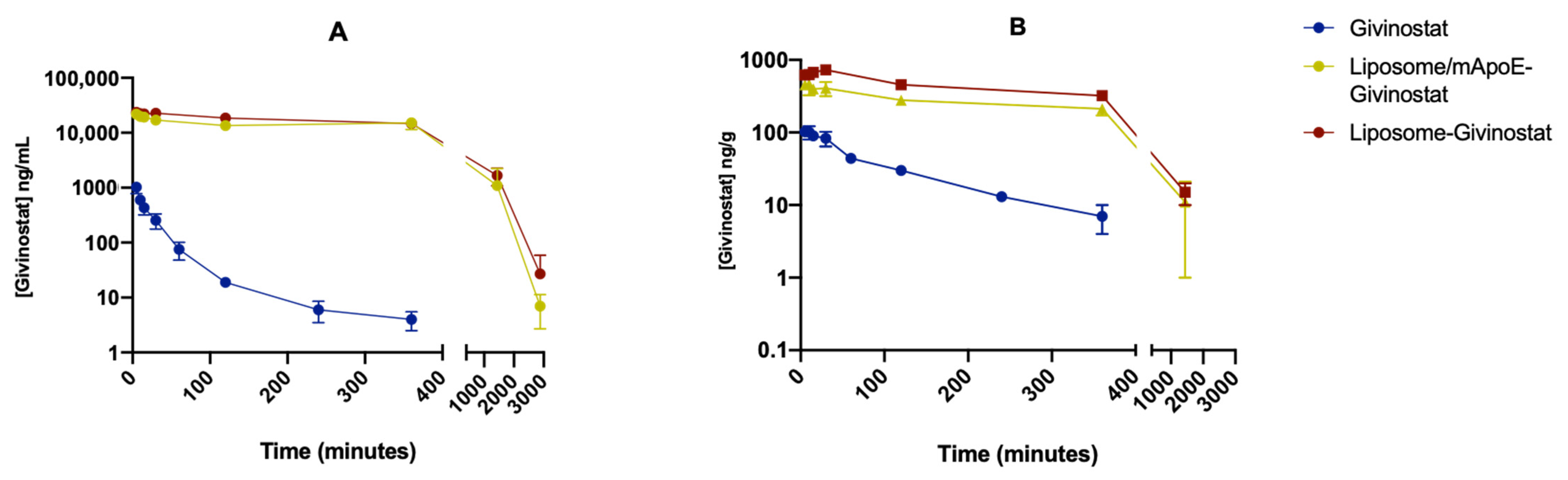 Cancers 14 02978 g002