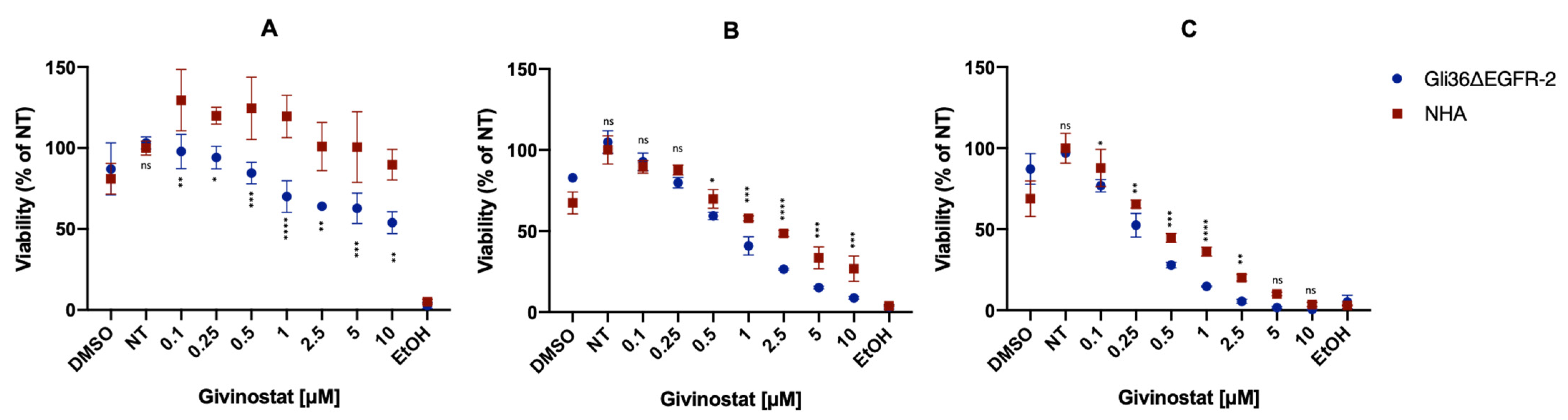 Cancers 14 02978 g003