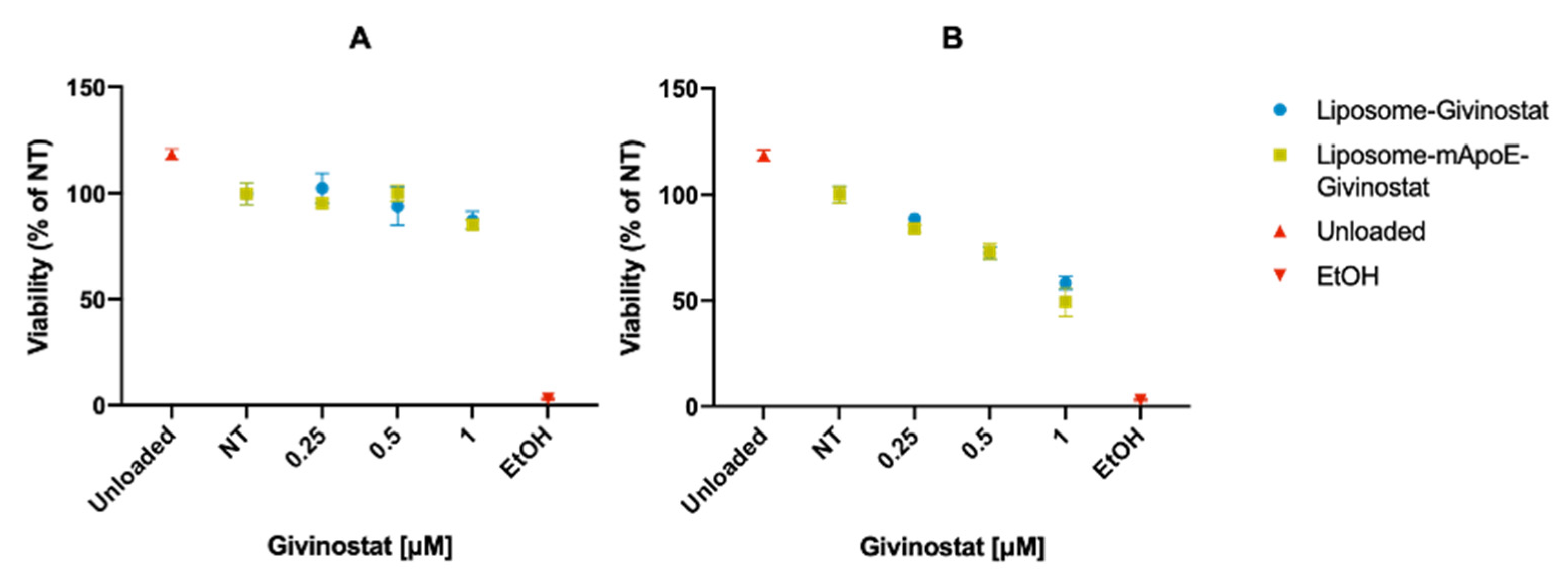Cancers 14 02978 g004