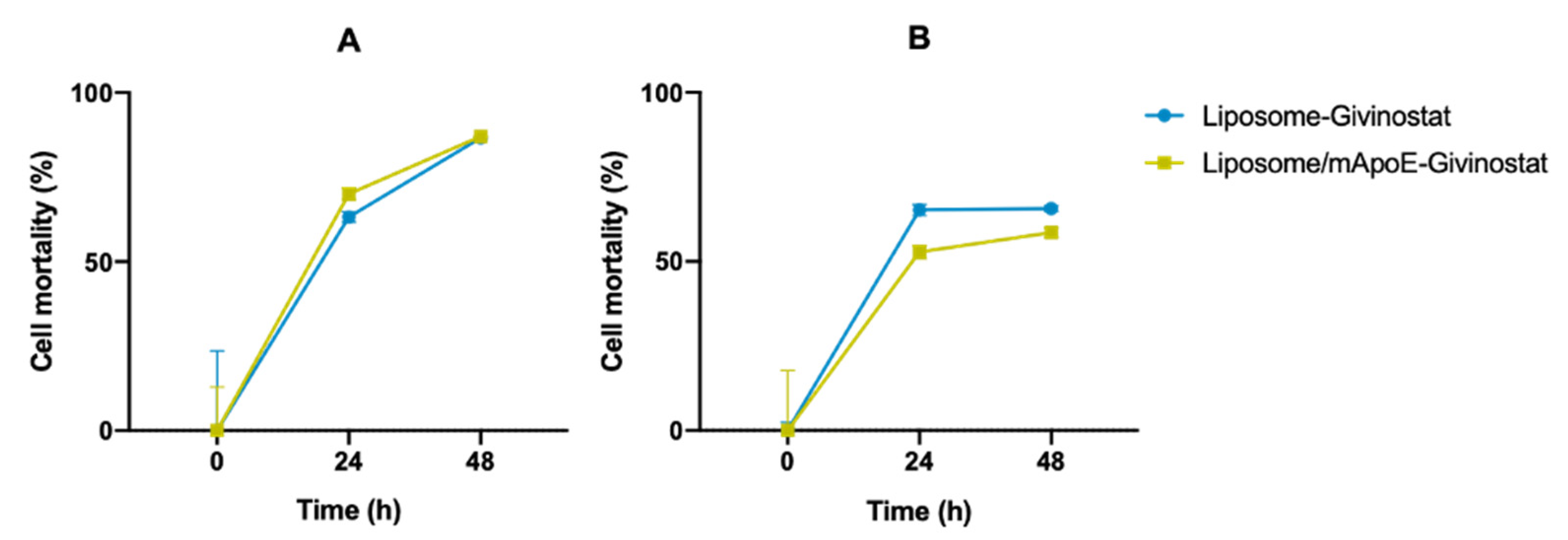 Cancers 14 02978 g006