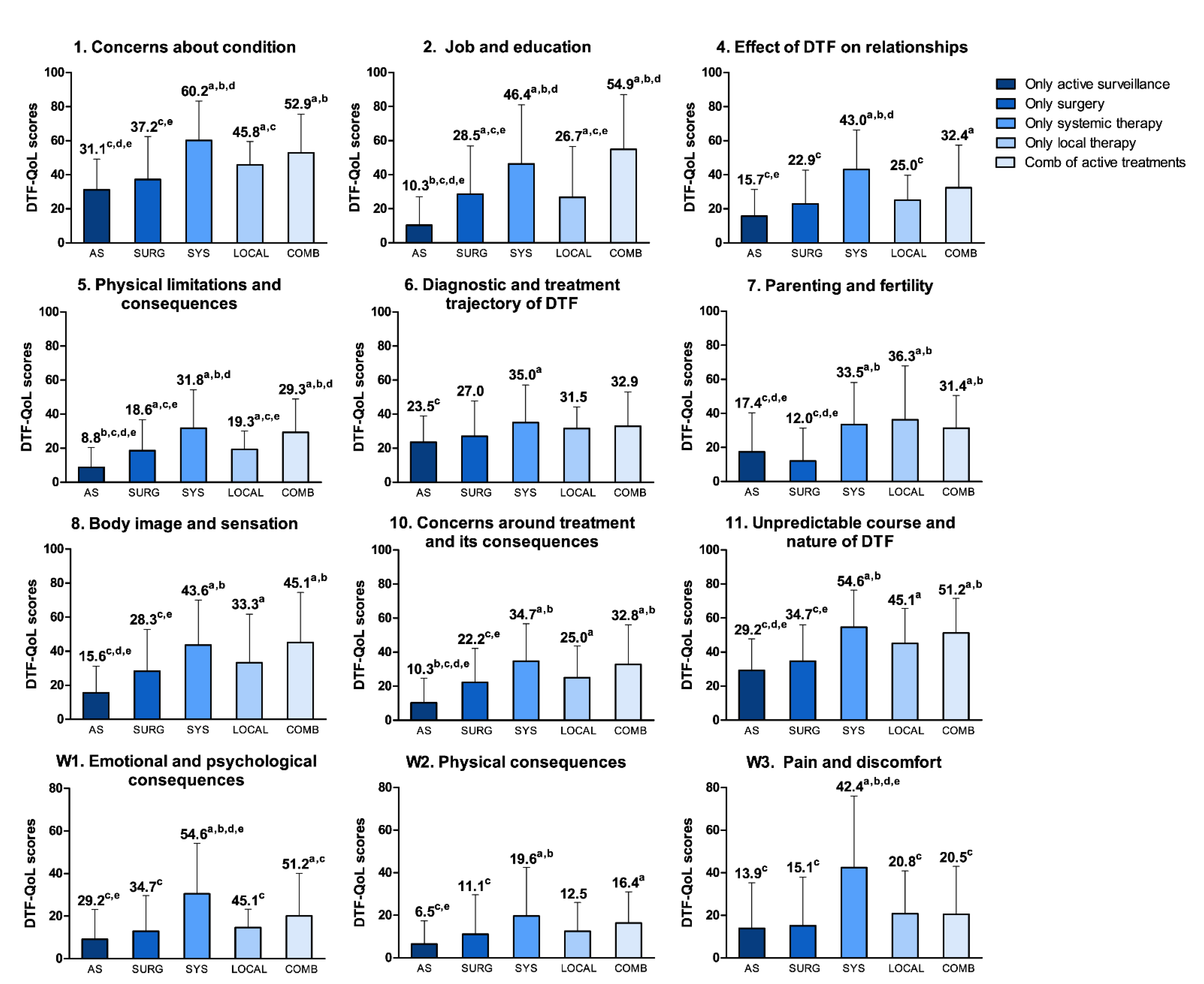 Cancers 14 02979 g001